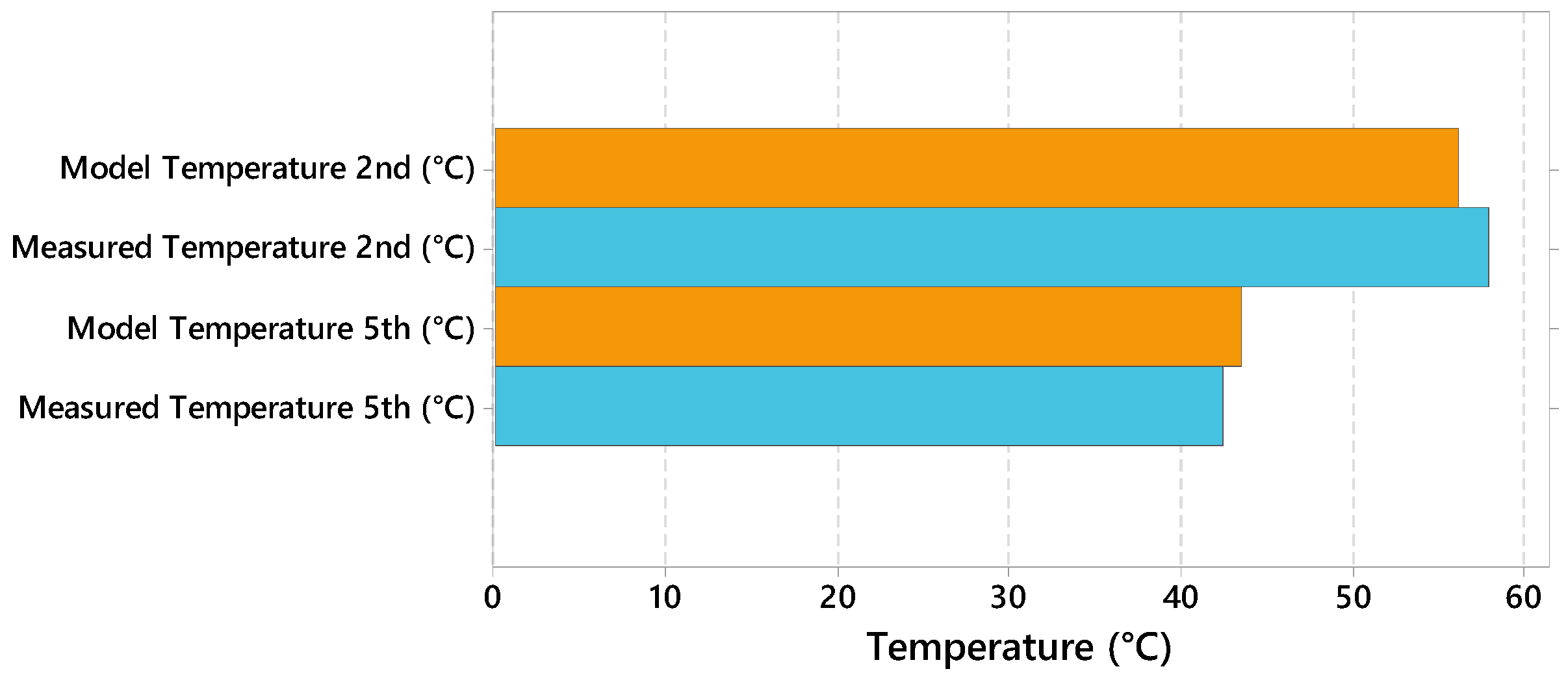 Energies 15 08603 g016 Energies 15 08603 g016