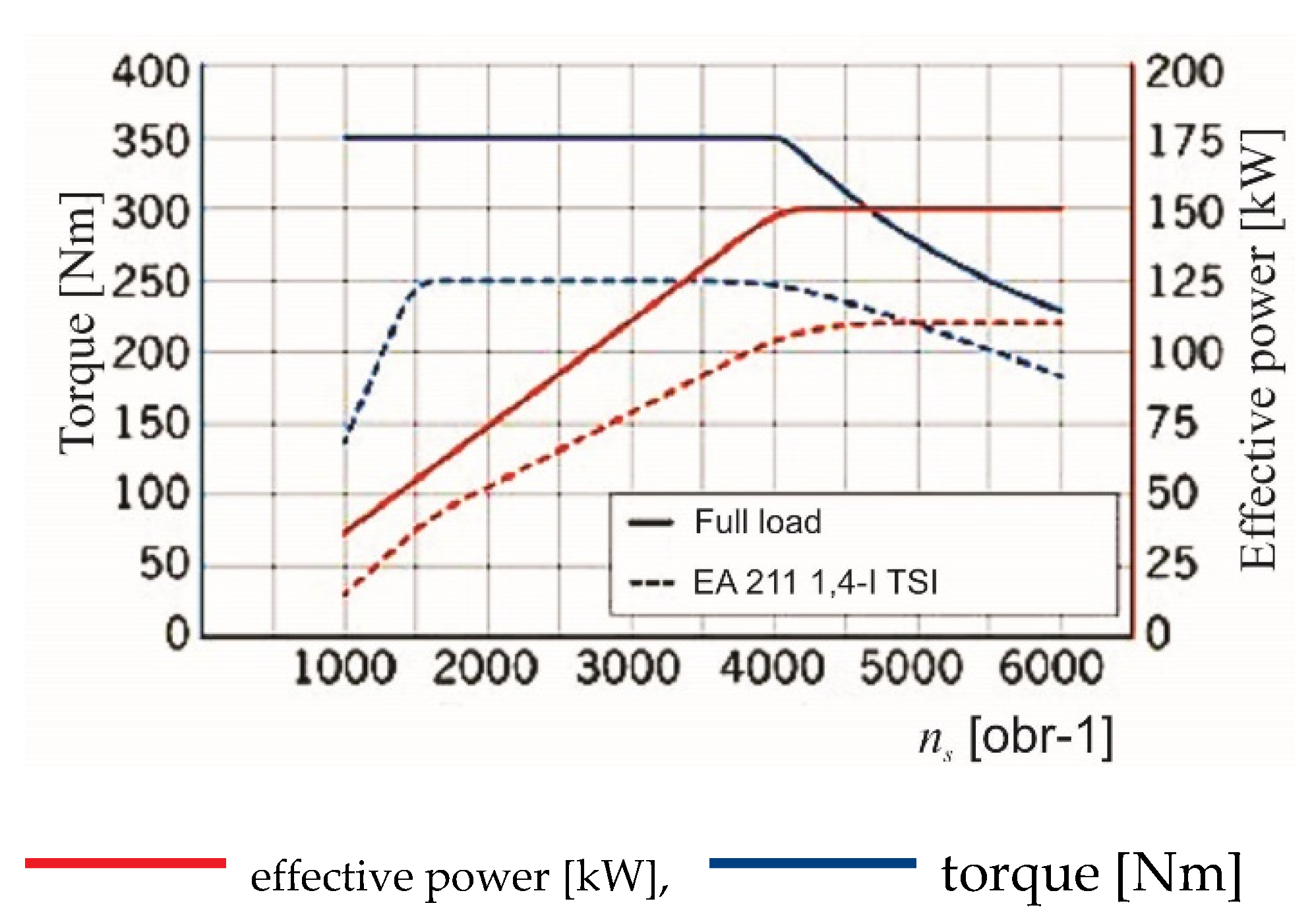 Energies 15 08606 g004