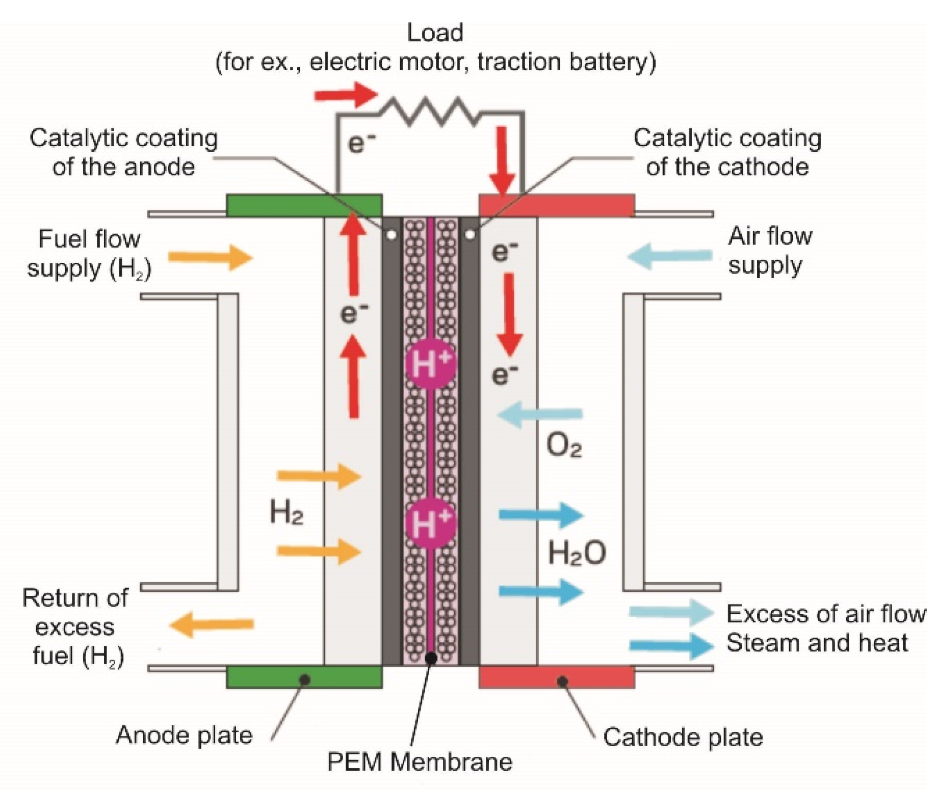 Energies 15 08606 g005