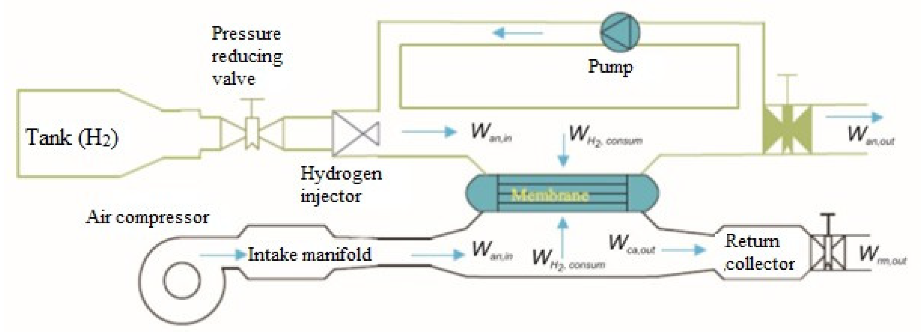 Energies 15 08606 g006