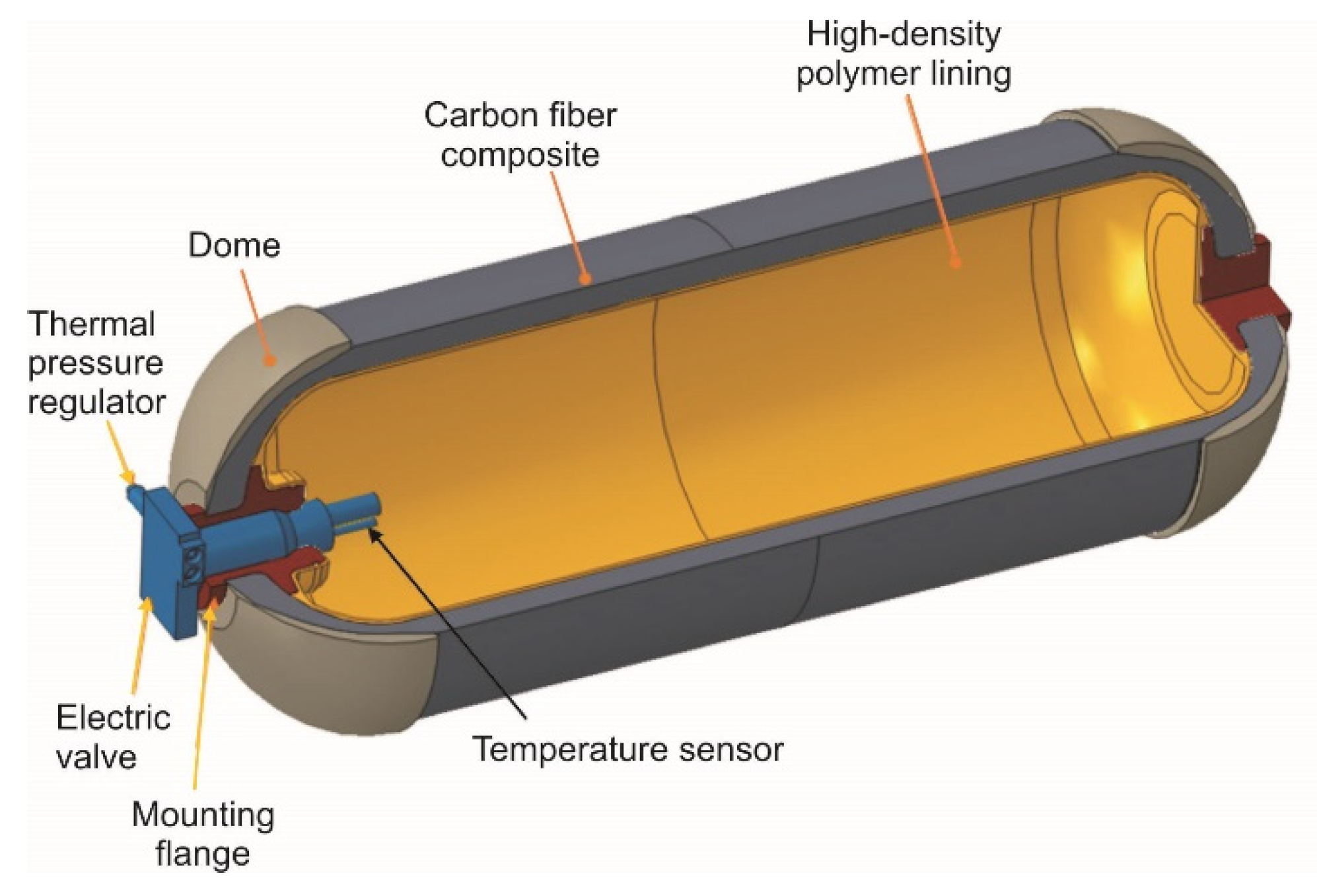 Energies 15 08606 g008