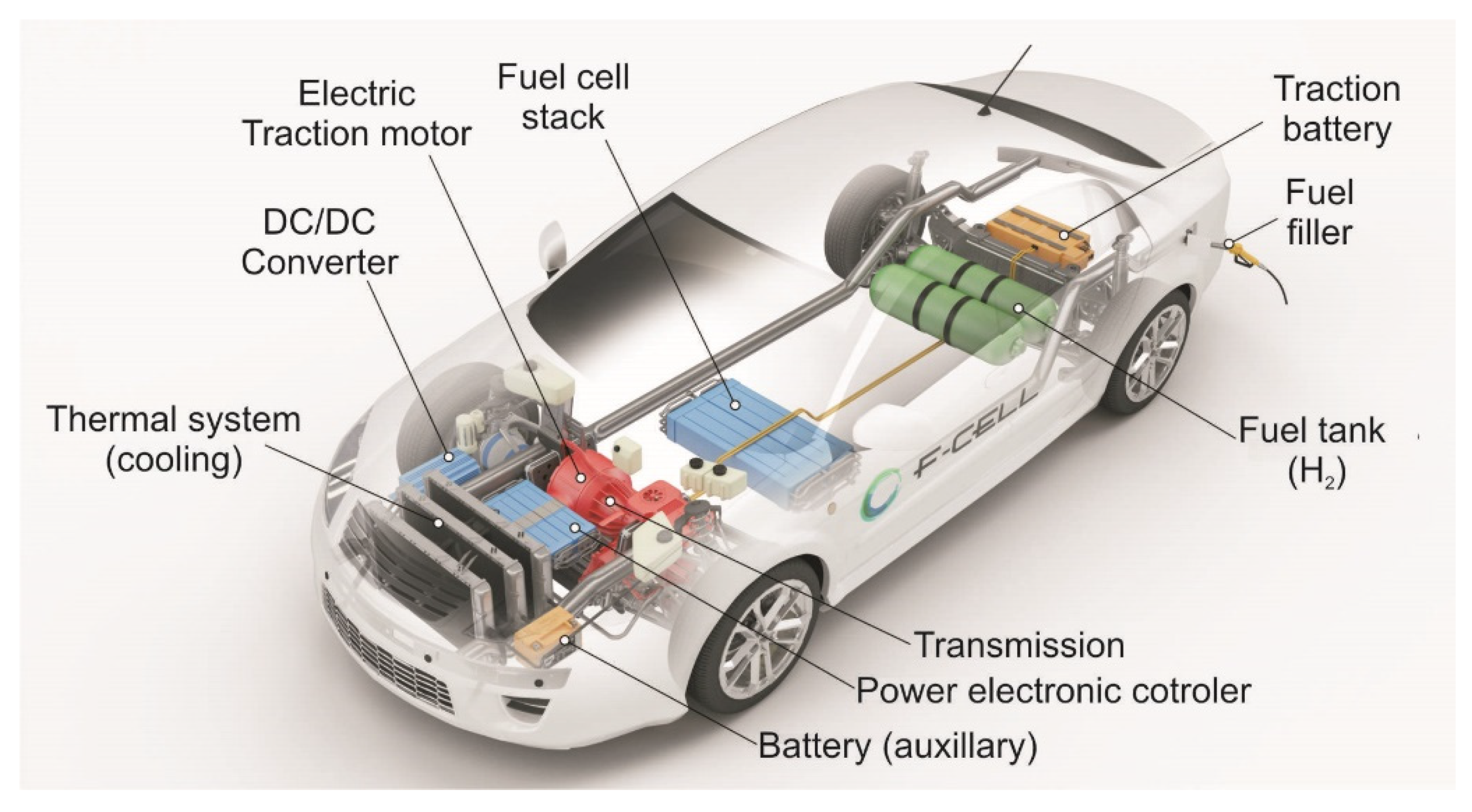 Energies 15 08606 g009