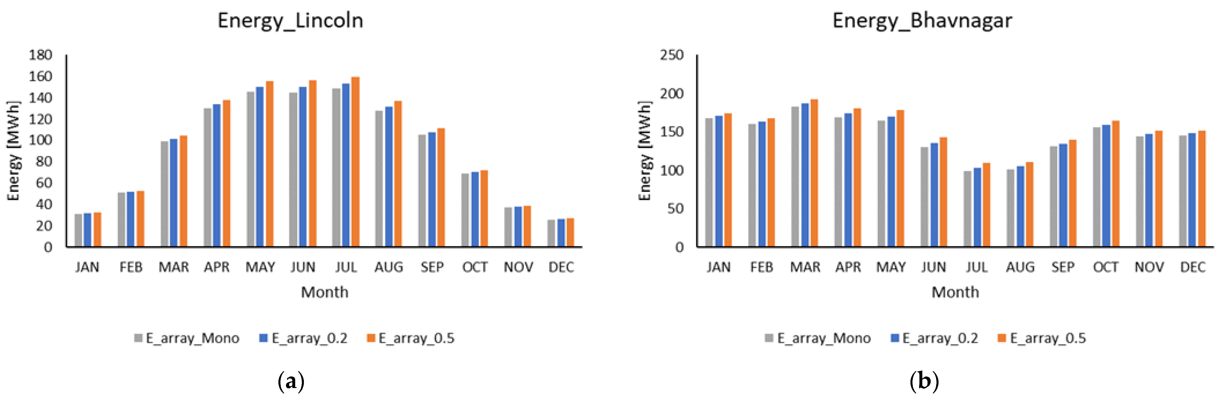 Energies 15 08609 g004 Energies 15 08609 g004