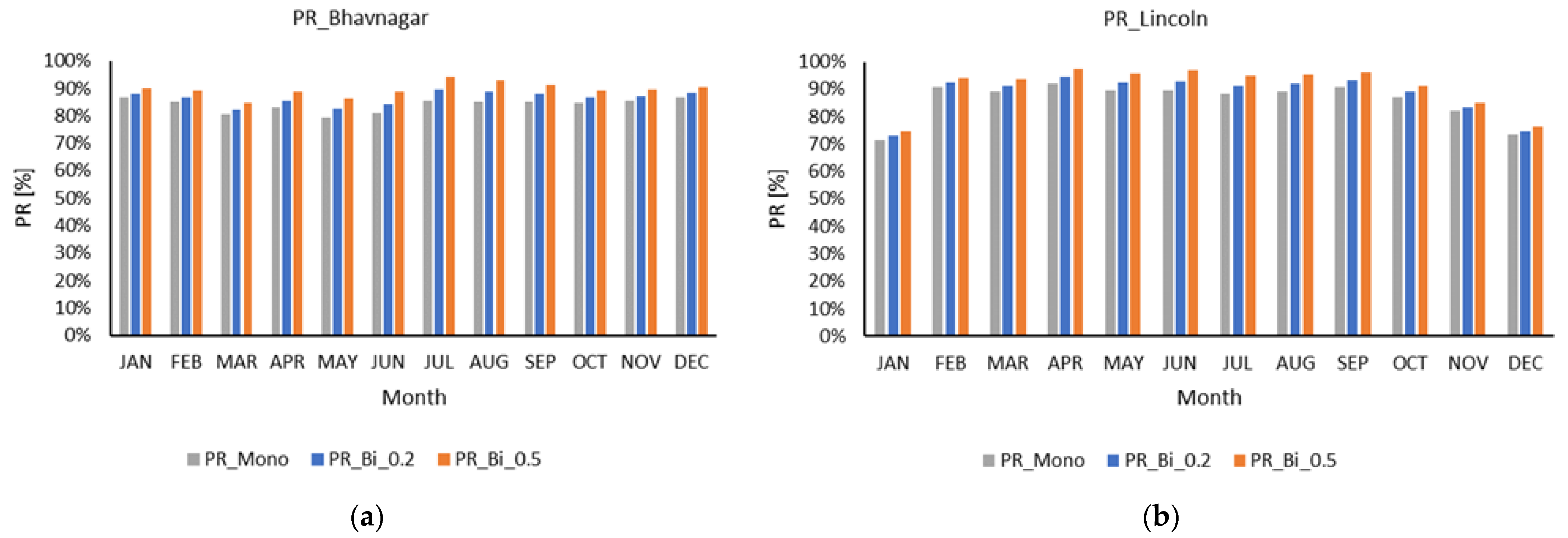 Energies 15 08609 g005 Energies 15 08609 g005