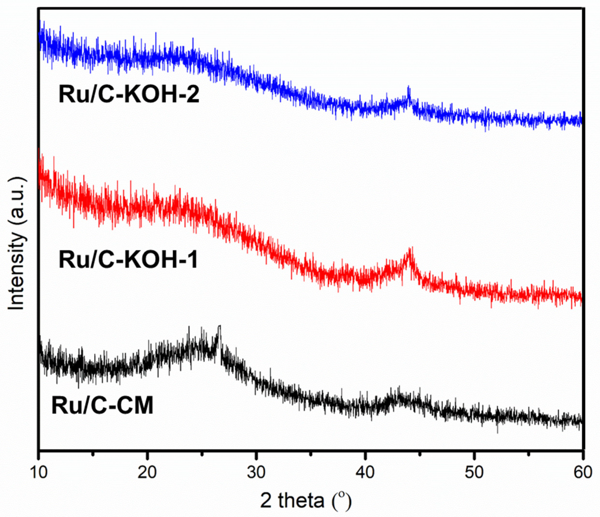 Energies 15 08611 g001 Energies 15 08611 g001