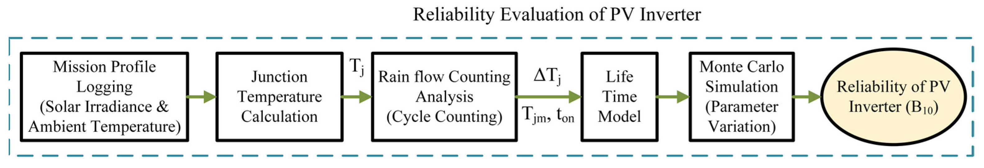 Energies 15 08612 g001