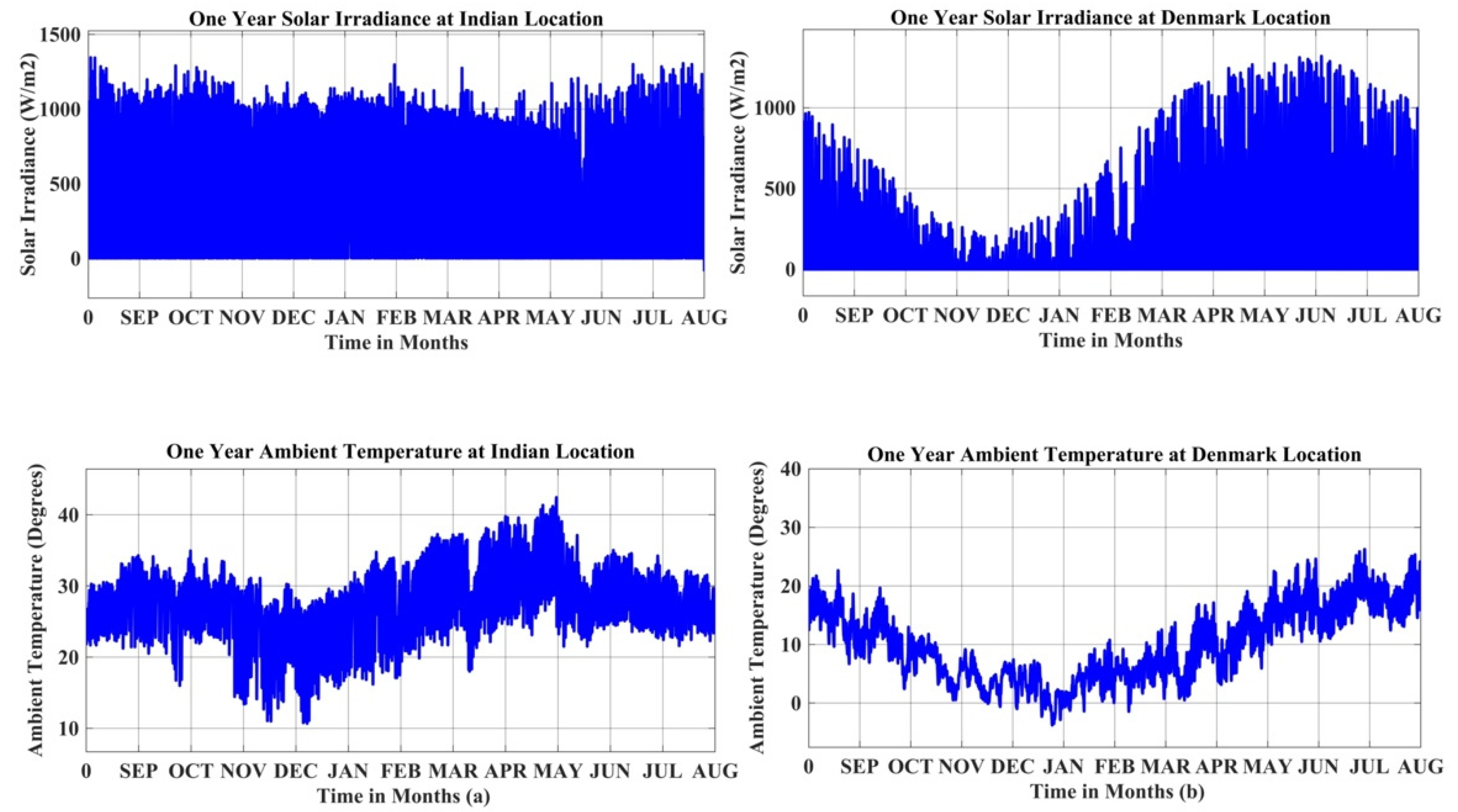 Energies 15 08612 g002