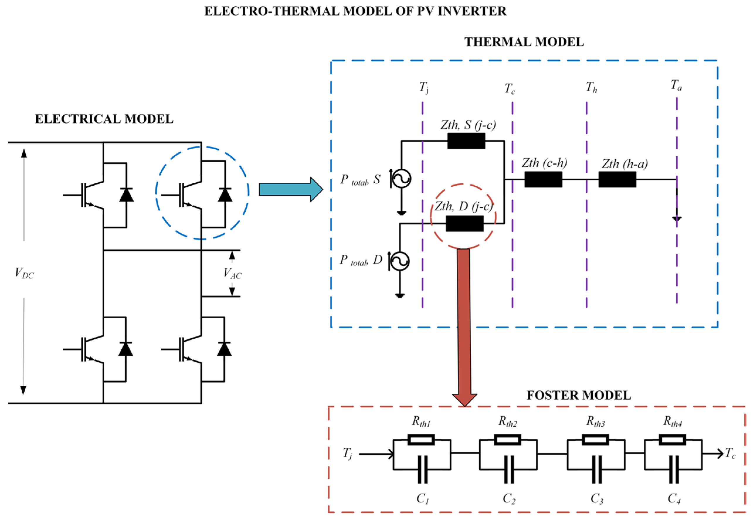 Energies 15 08612 g003