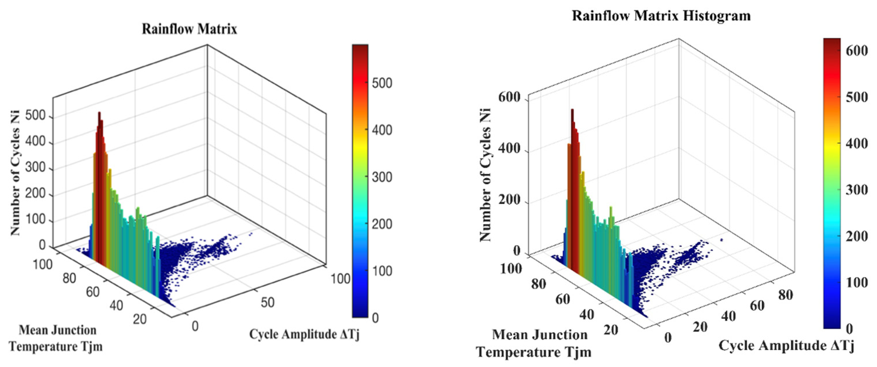 Energies 15 08612 g007