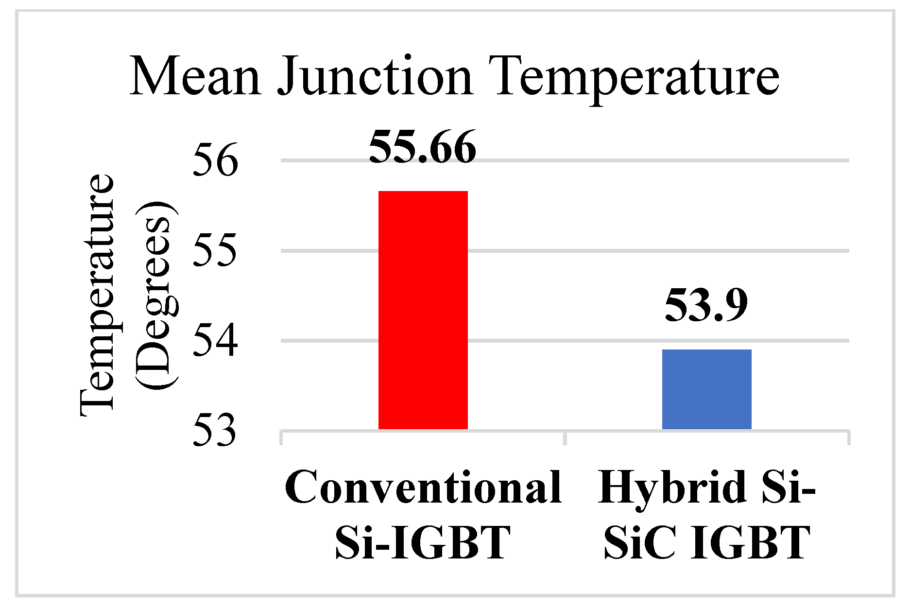 Energies 15 08612 g008