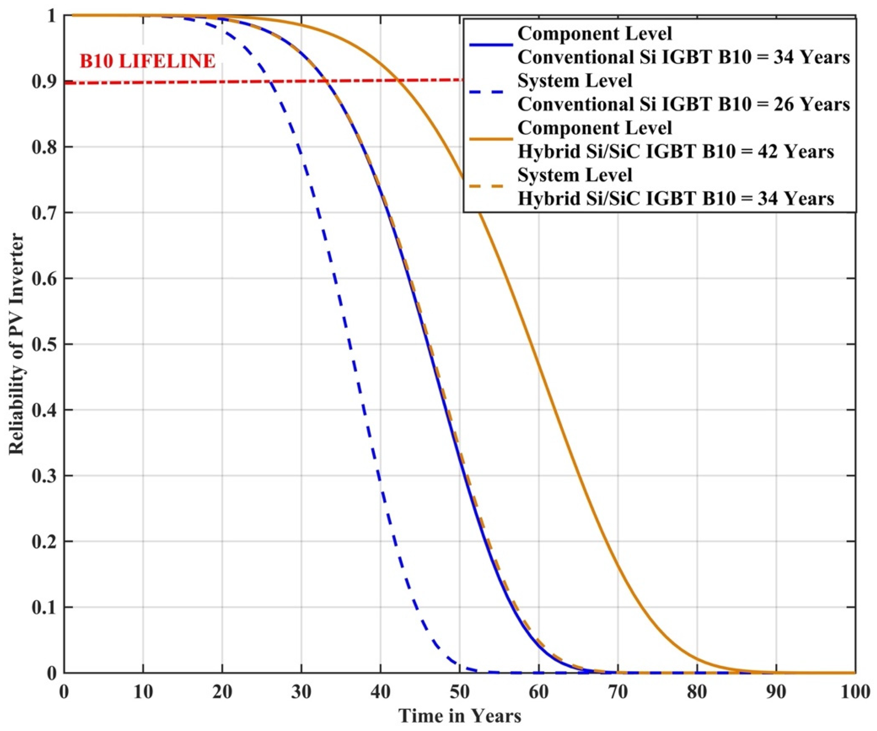 Energies 15 08612 g010