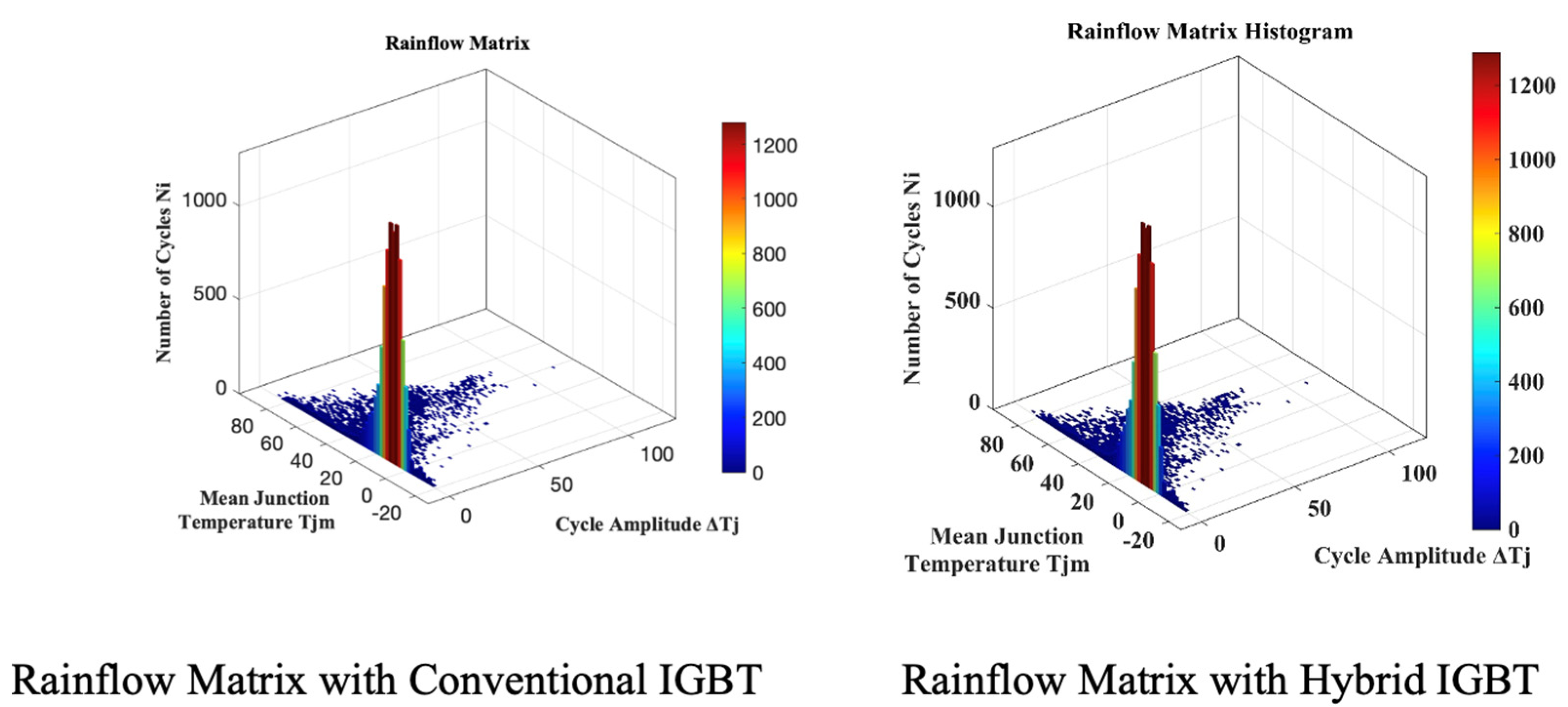 Energies 15 08612 g012
