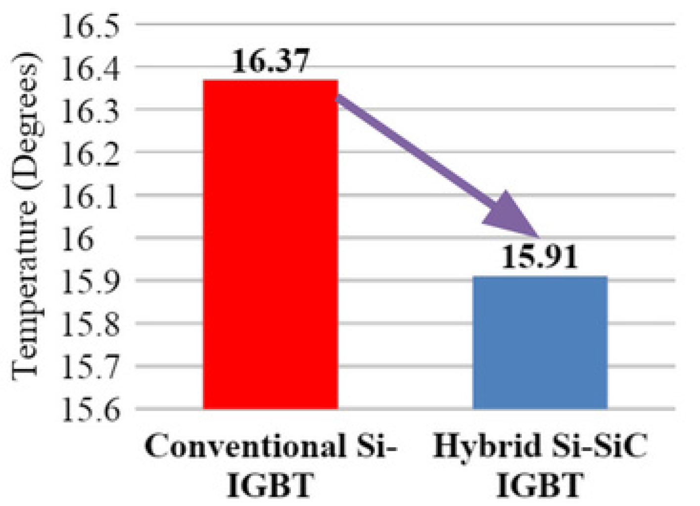 Energies 15 08612 g013