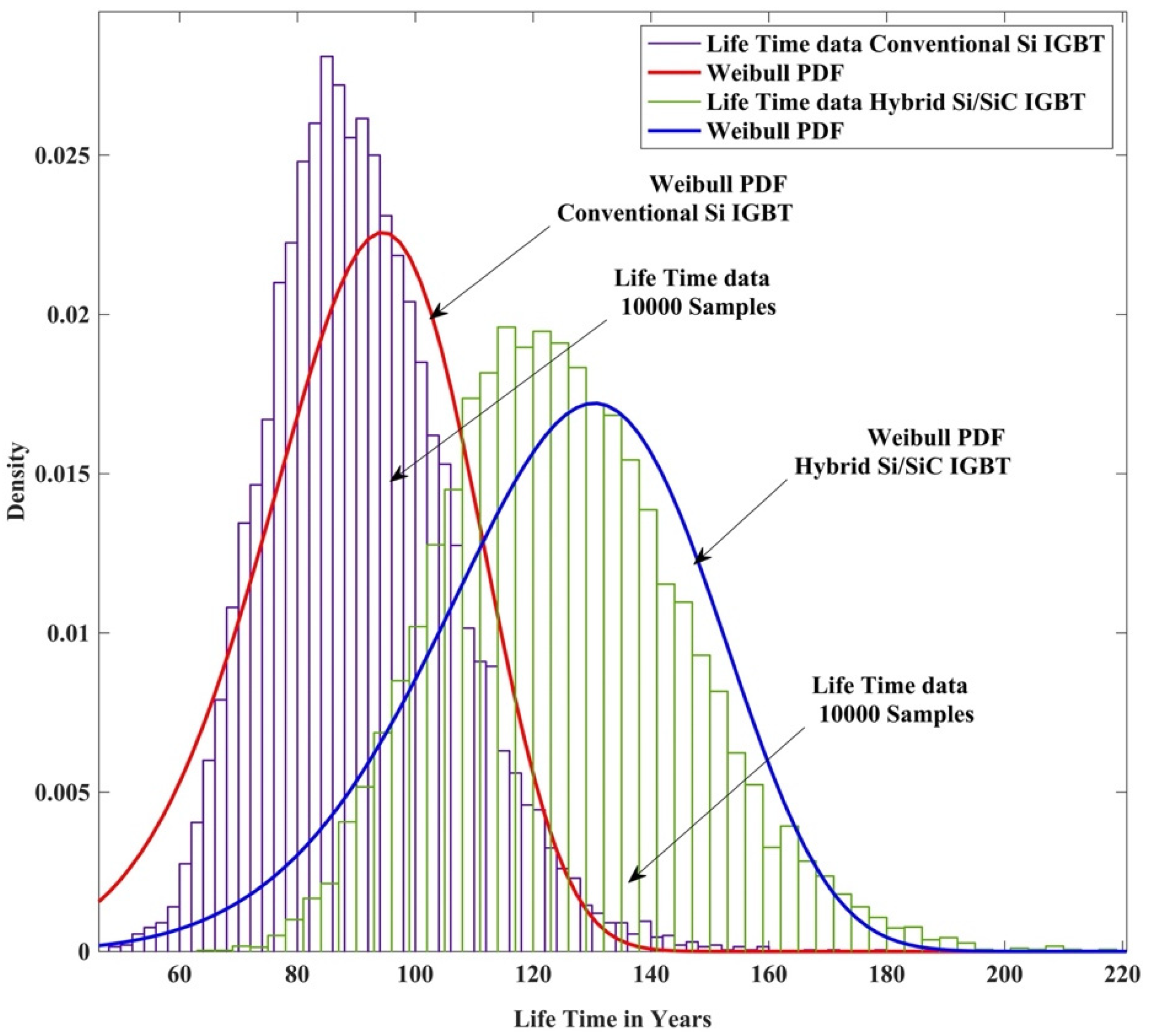 Energies 15 08612 g014