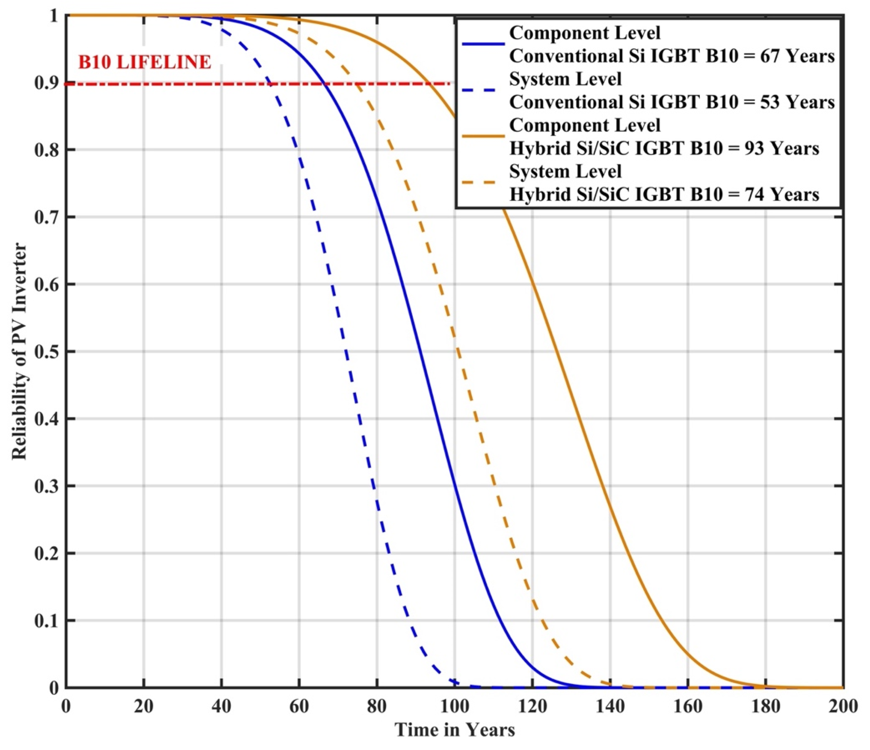 Energies 15 08612 g015