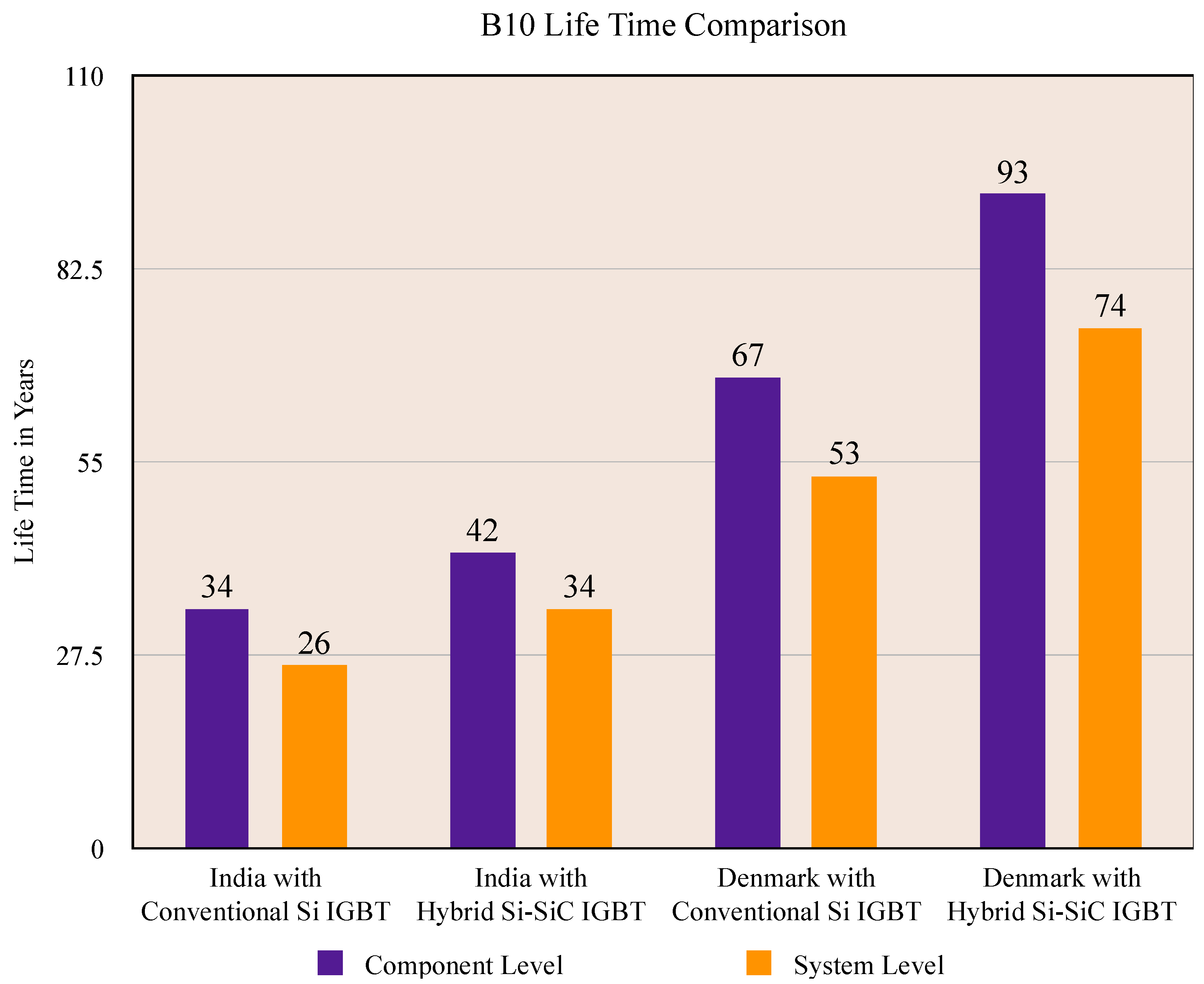 Energies 15 08612 g016