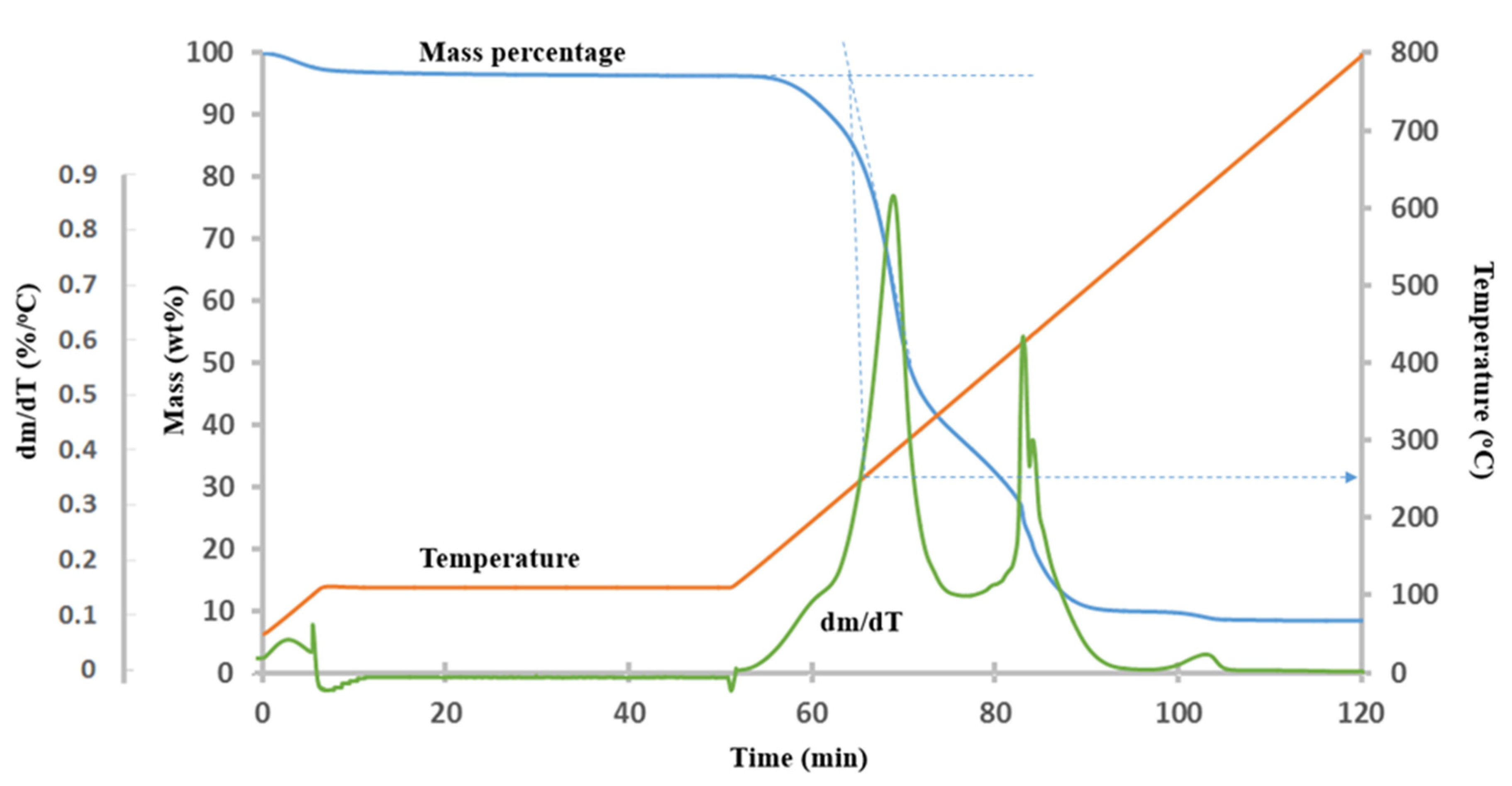 Energies 15 08613 g006 Energies 15 08613 g006
