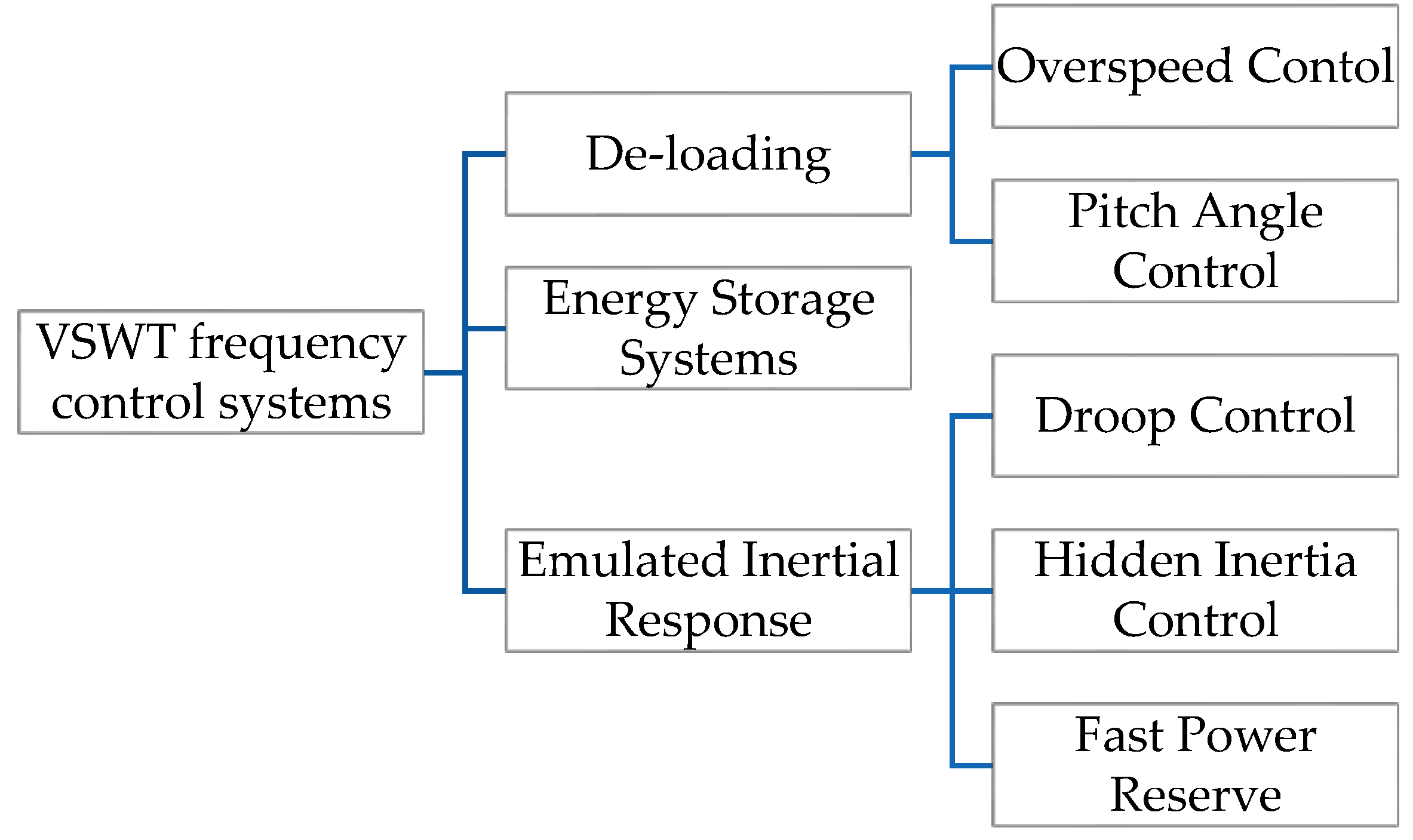 Energies 15 08614 g001