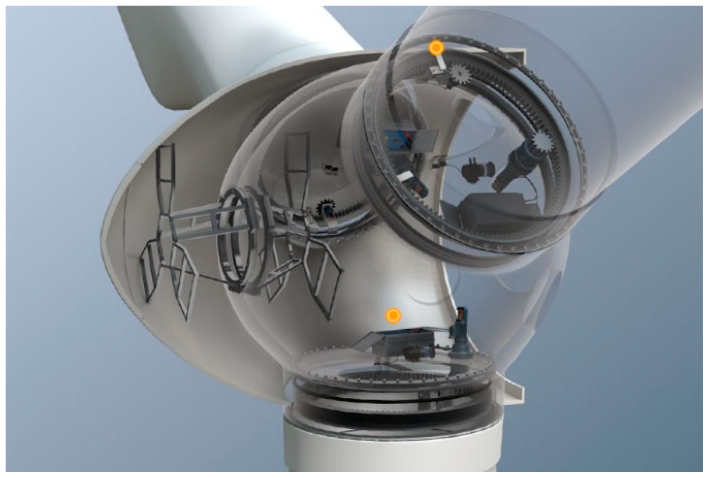 Energies Free FullText Wind Turbine Power Control According to EU
