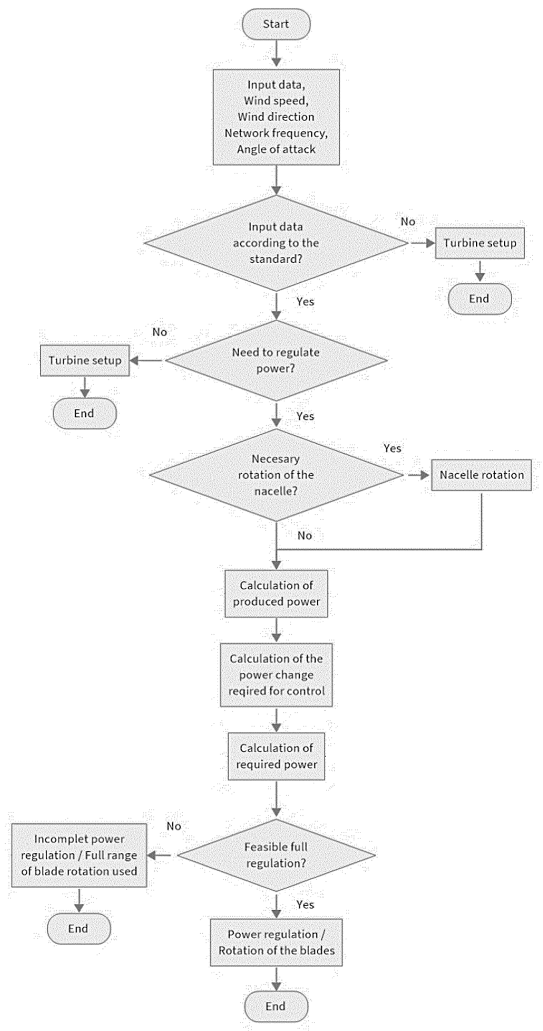 Energies 15 08614 g007