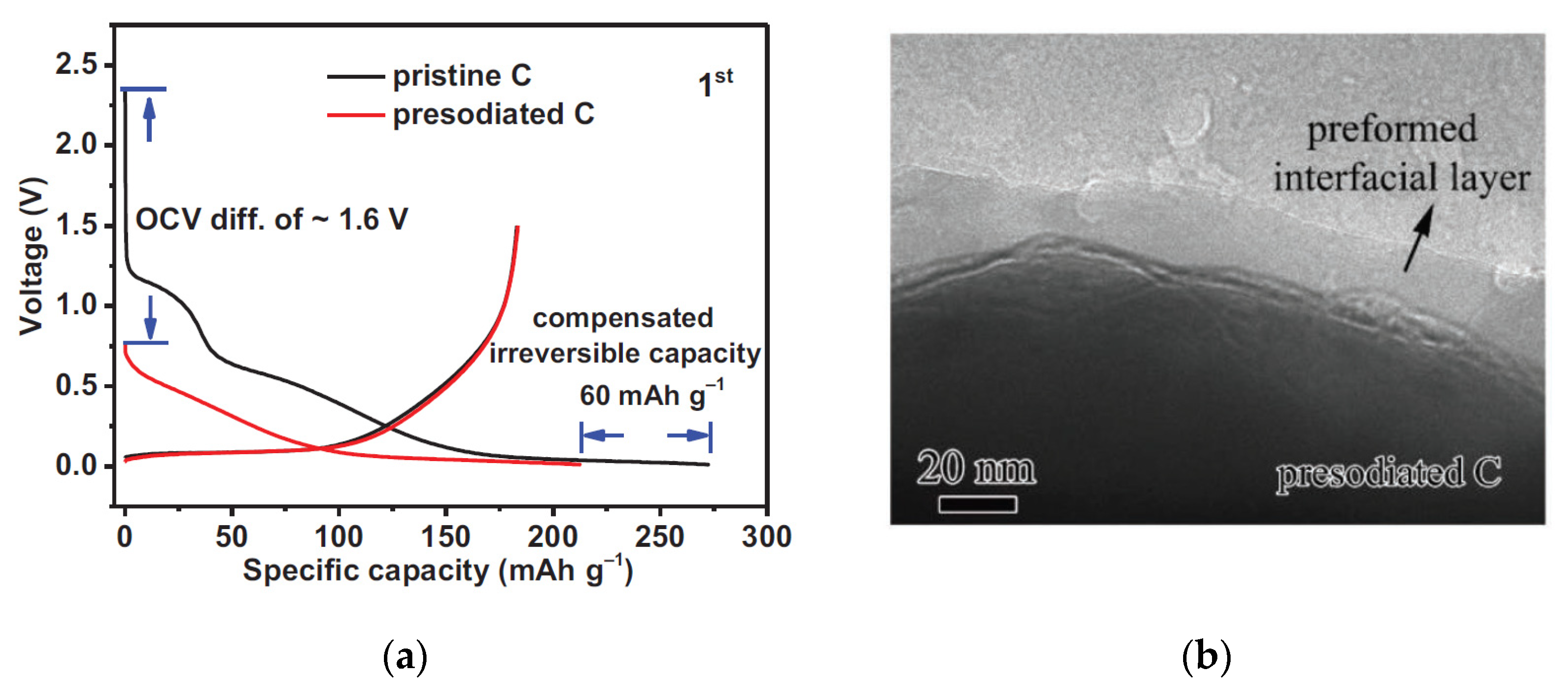 Energies 15 08615 g007 Energies 15 08615 g007