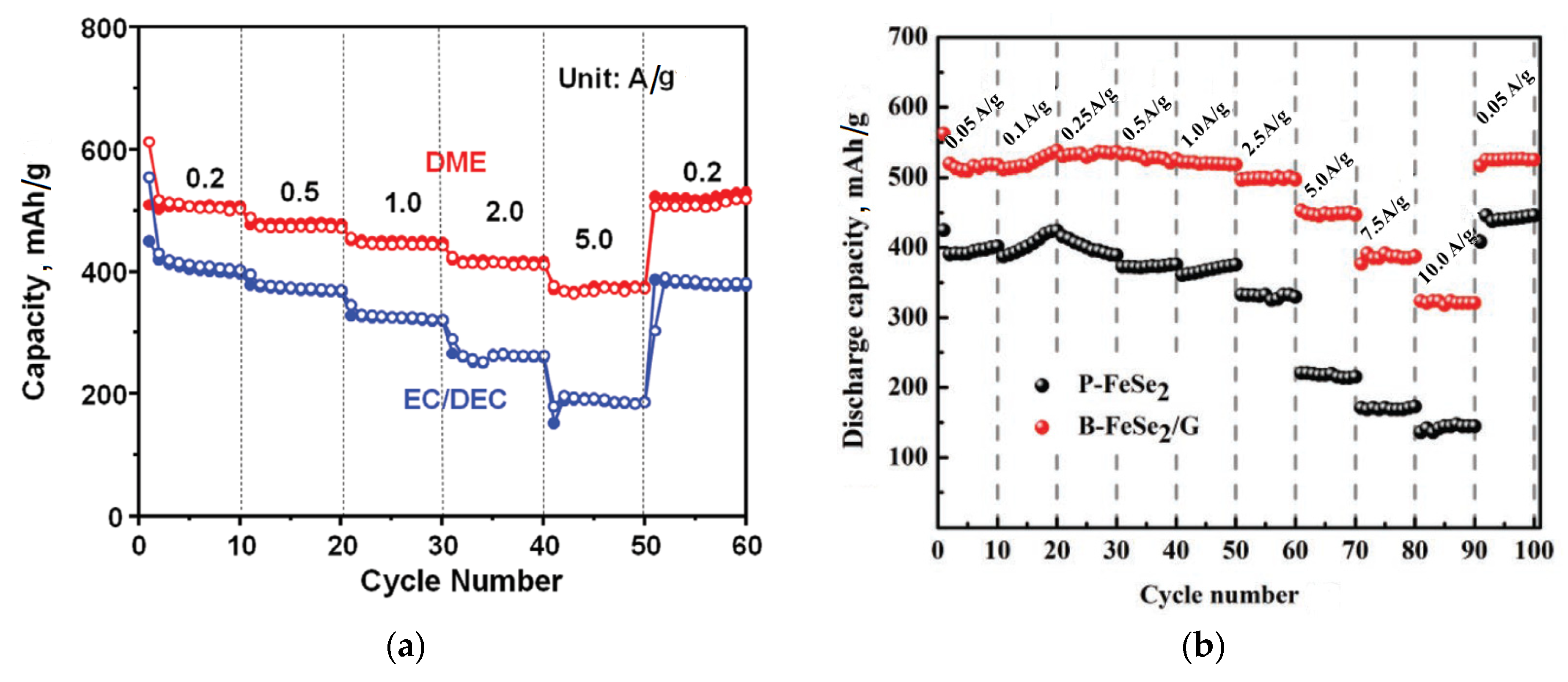 Energies 15 08615 g011 Energies 15 08615 g011