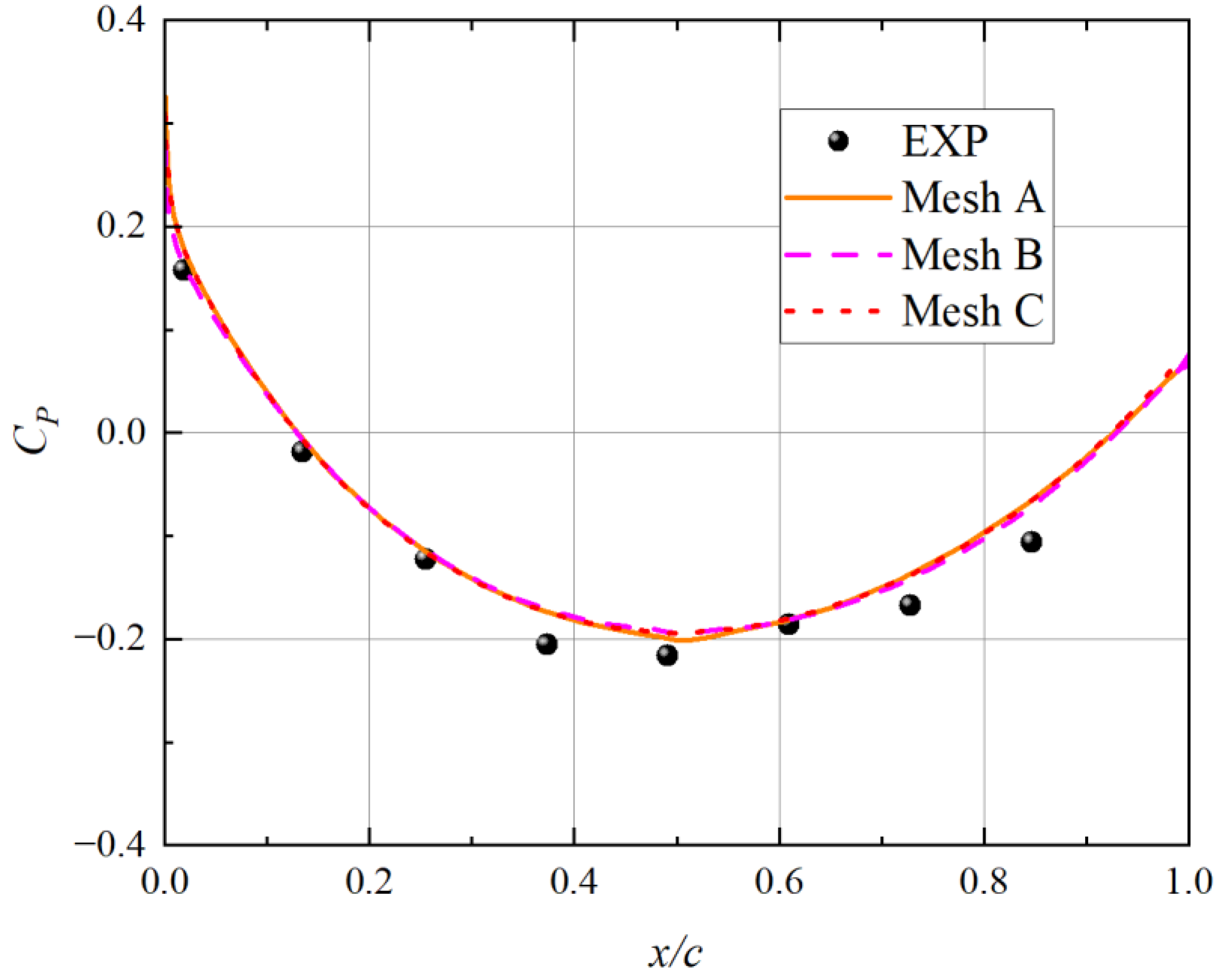Energies 15 08616 g003