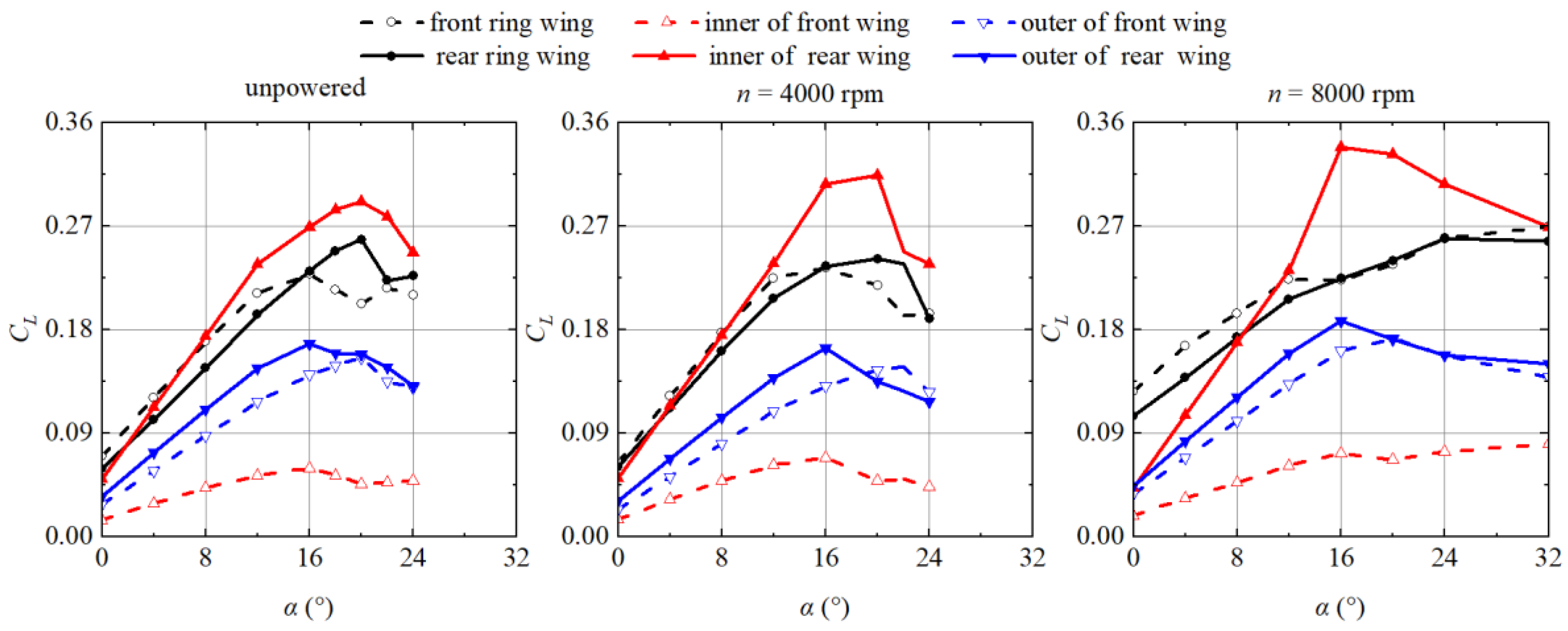 Energies 15 08616 g019