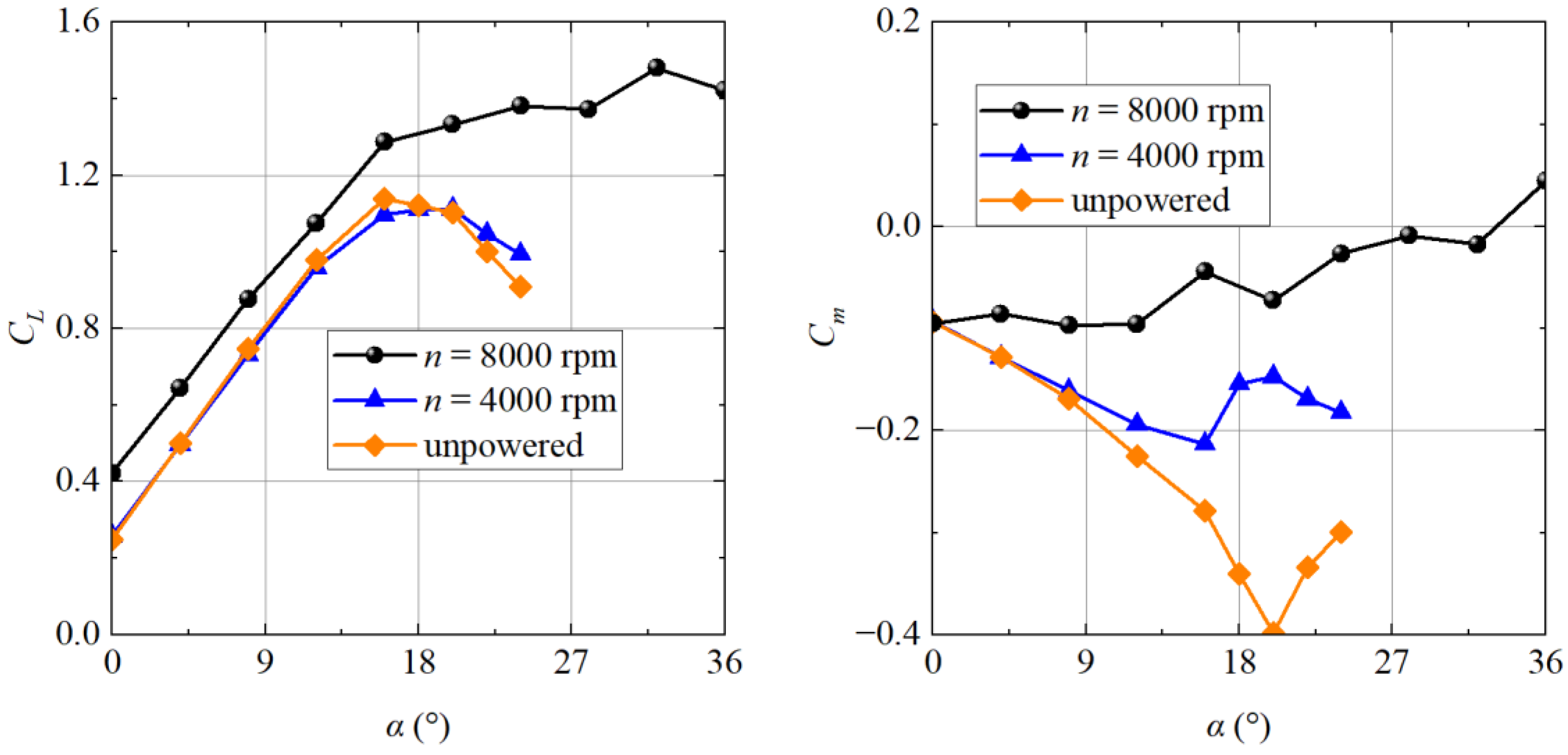 Energies 15 08616 g028