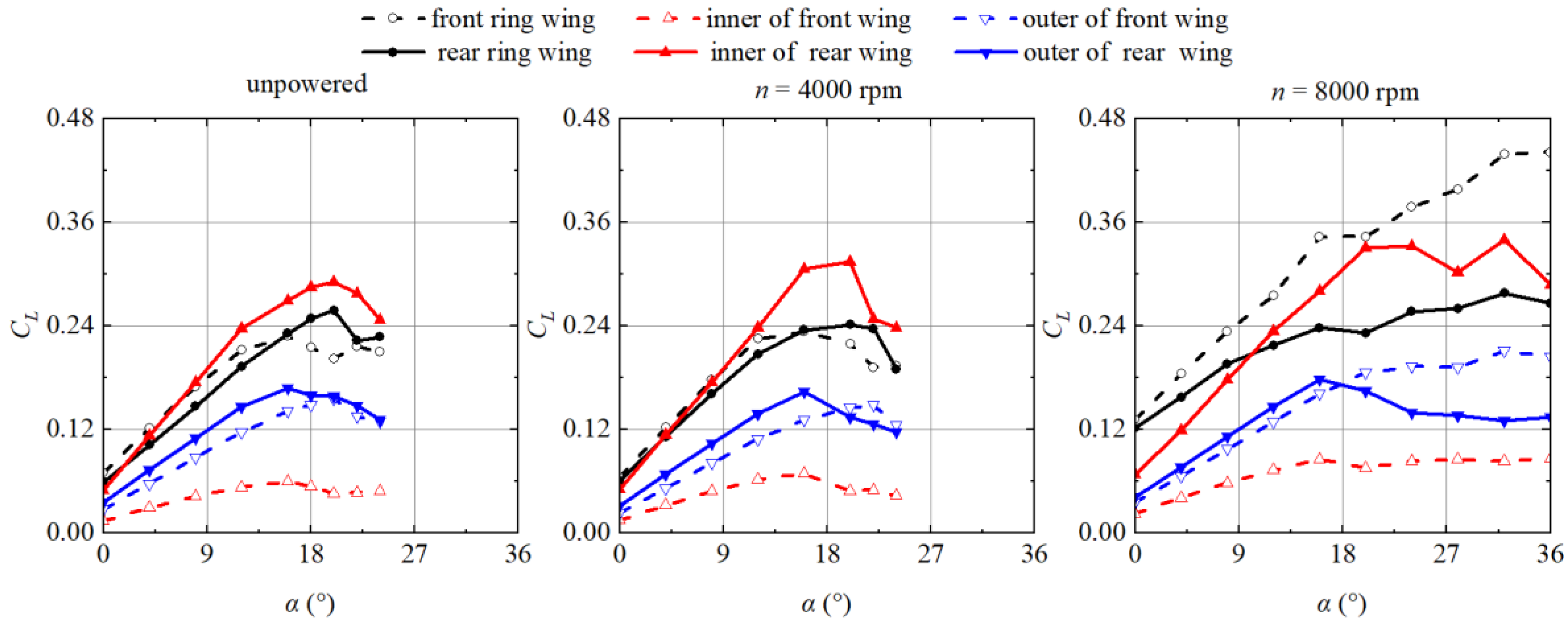 Energies 15 08616 g029