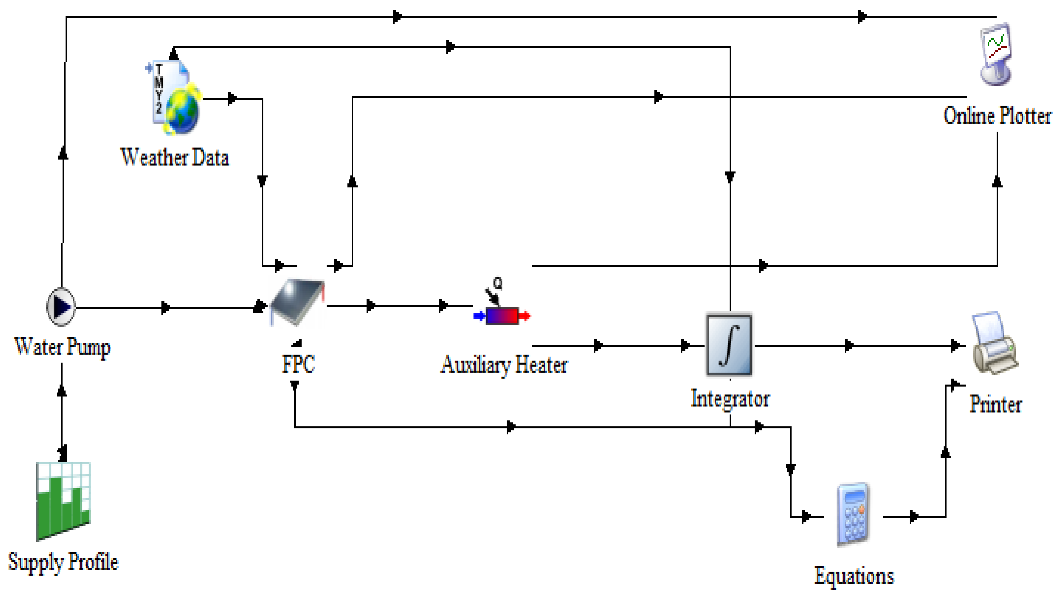Energies 15 08617 g003 Energies 15 08617 g003