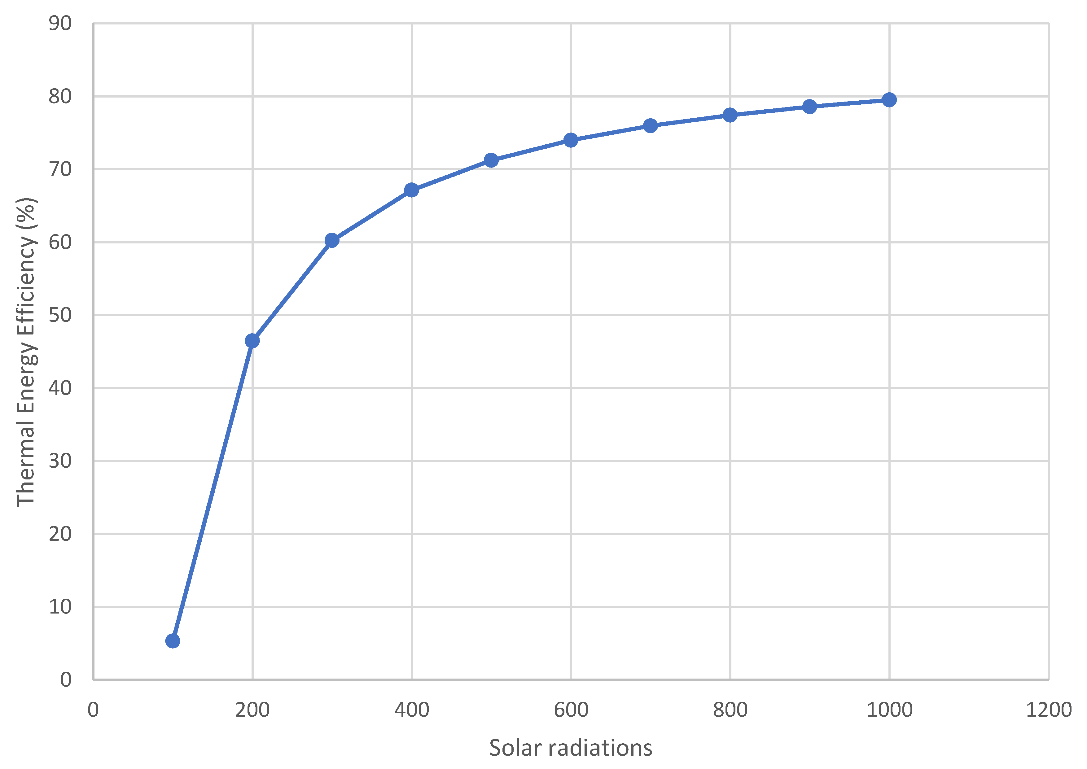 Energies 15 08617 g006 Energies 15 08617 g006