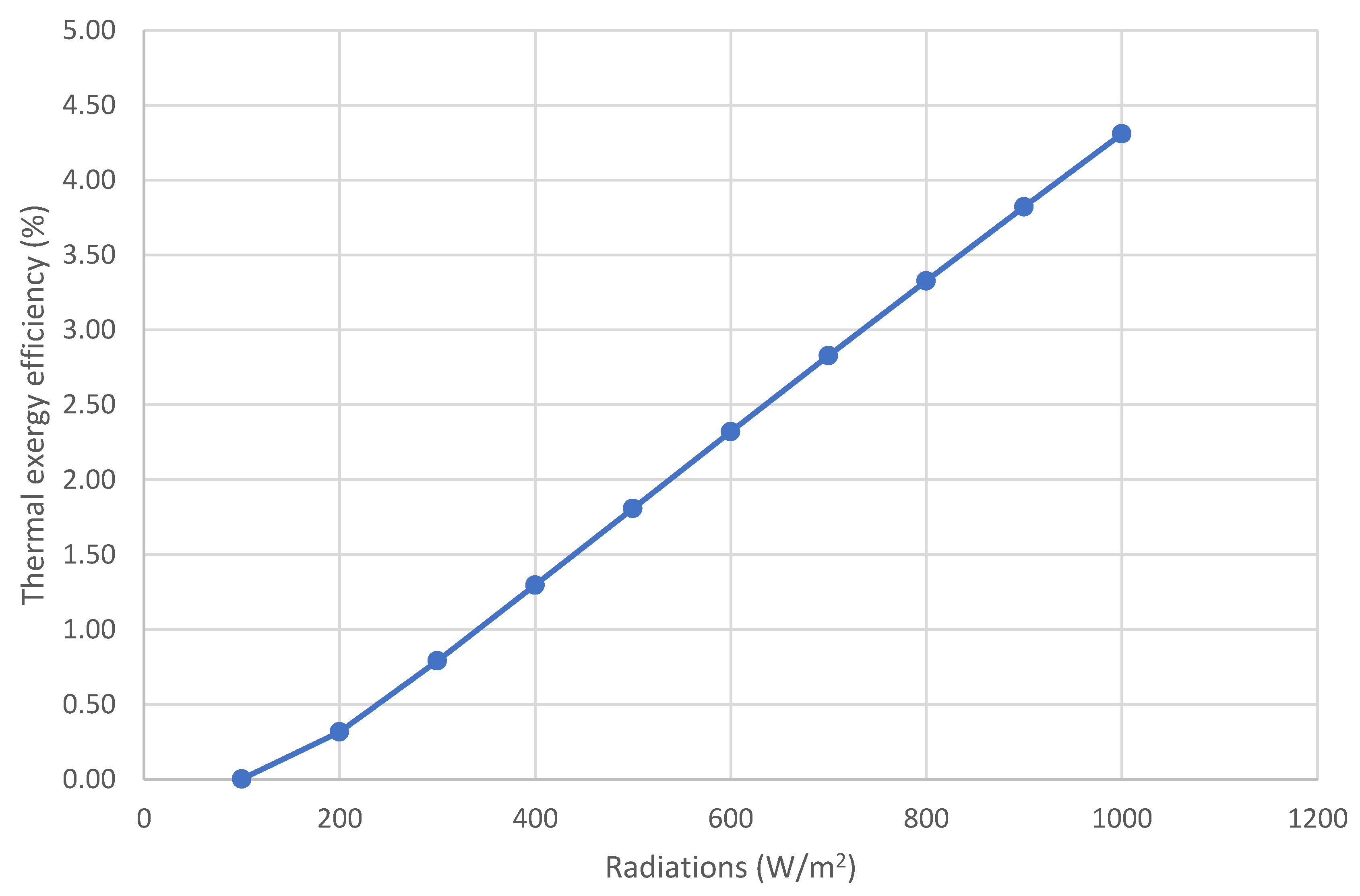 Energies 15 08617 g007 Energies 15 08617 g007