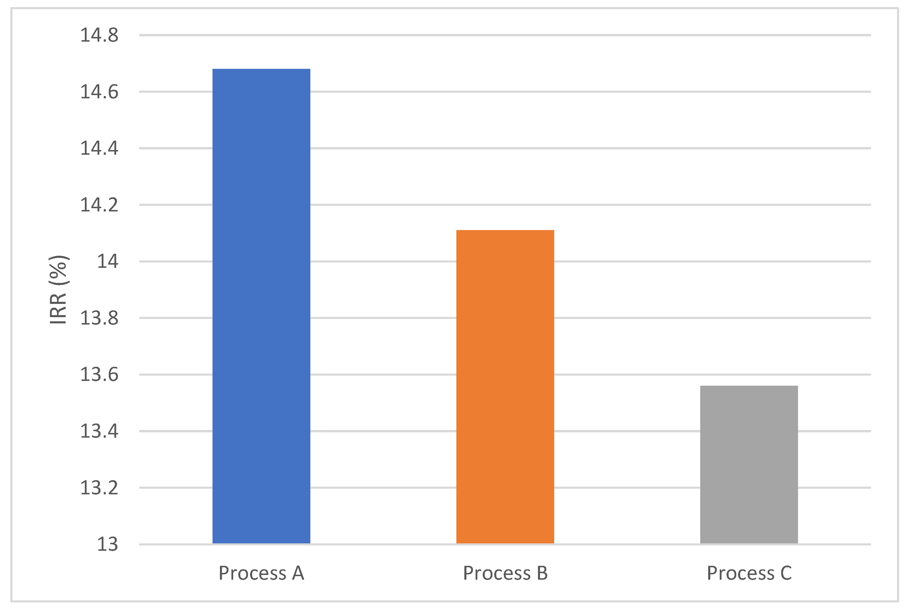 Energies 15 08617 g012 Energies 15 08617 g012