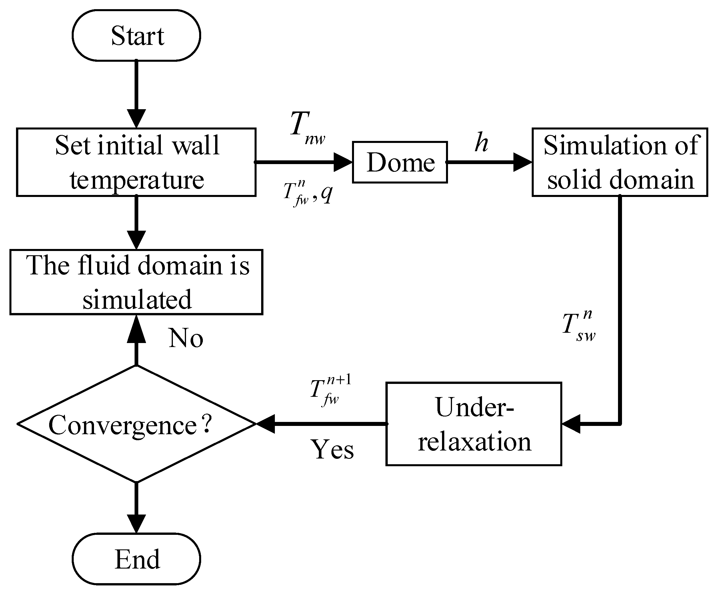 Energies 15 08619 g001 550