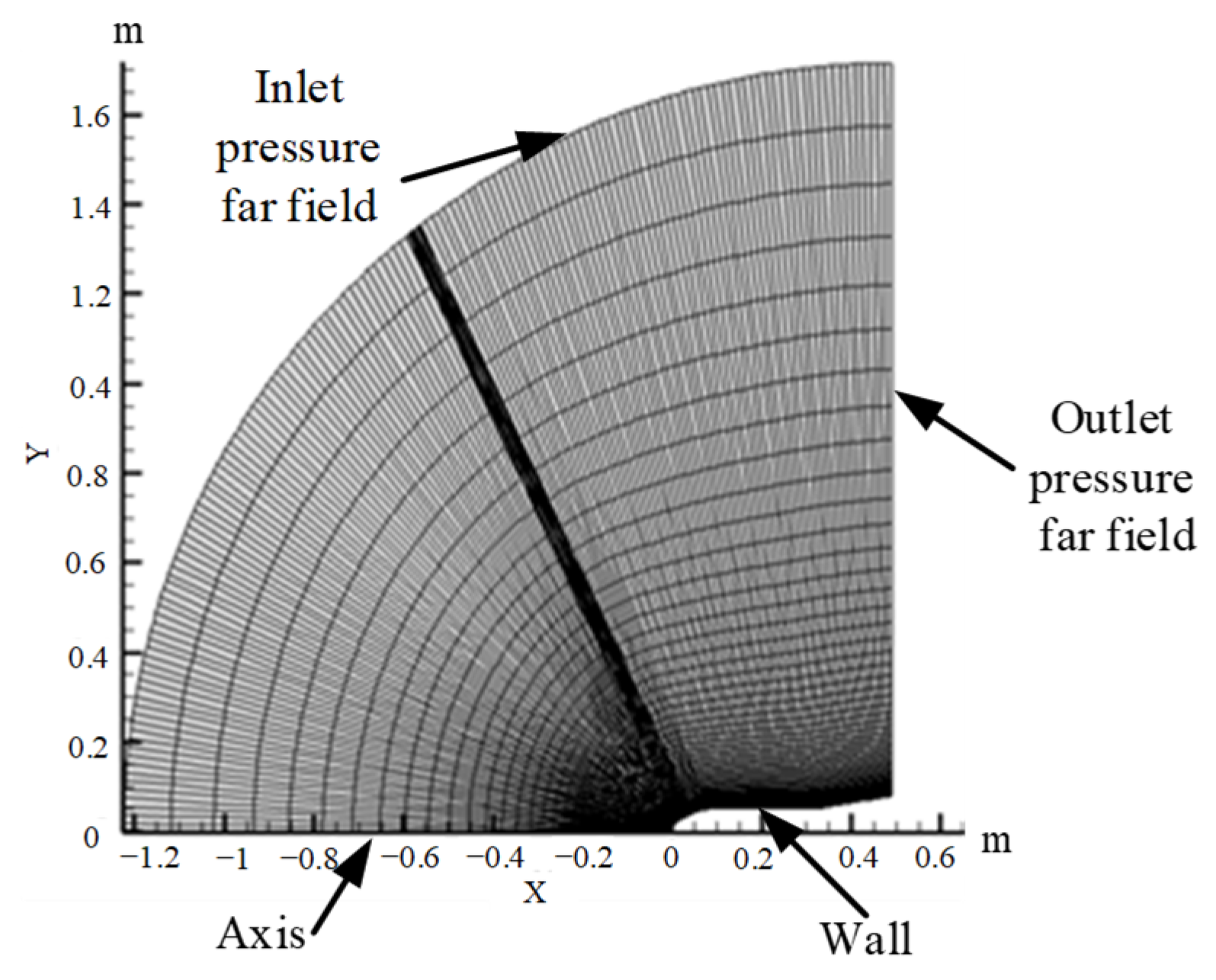 Energies 15 08619 g003 550