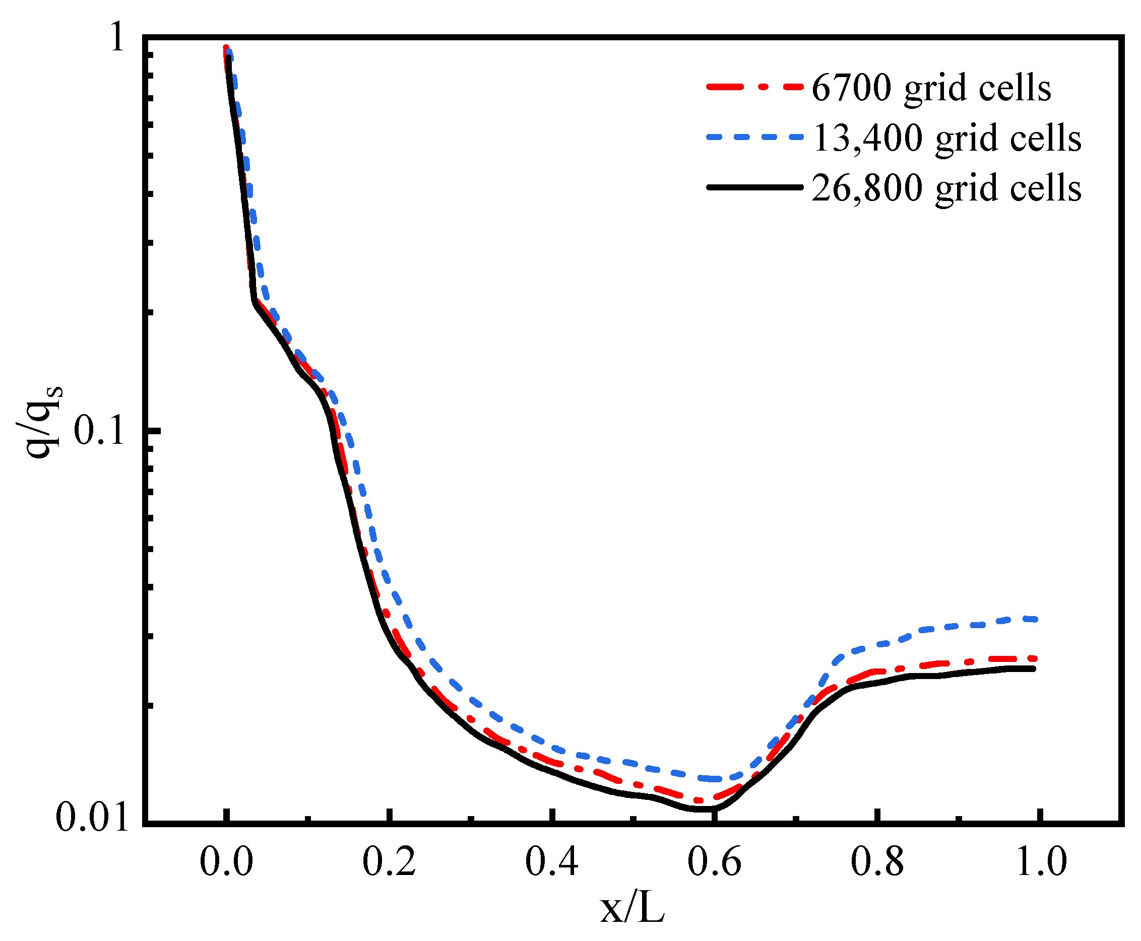 Energies 15 08619 g006 550