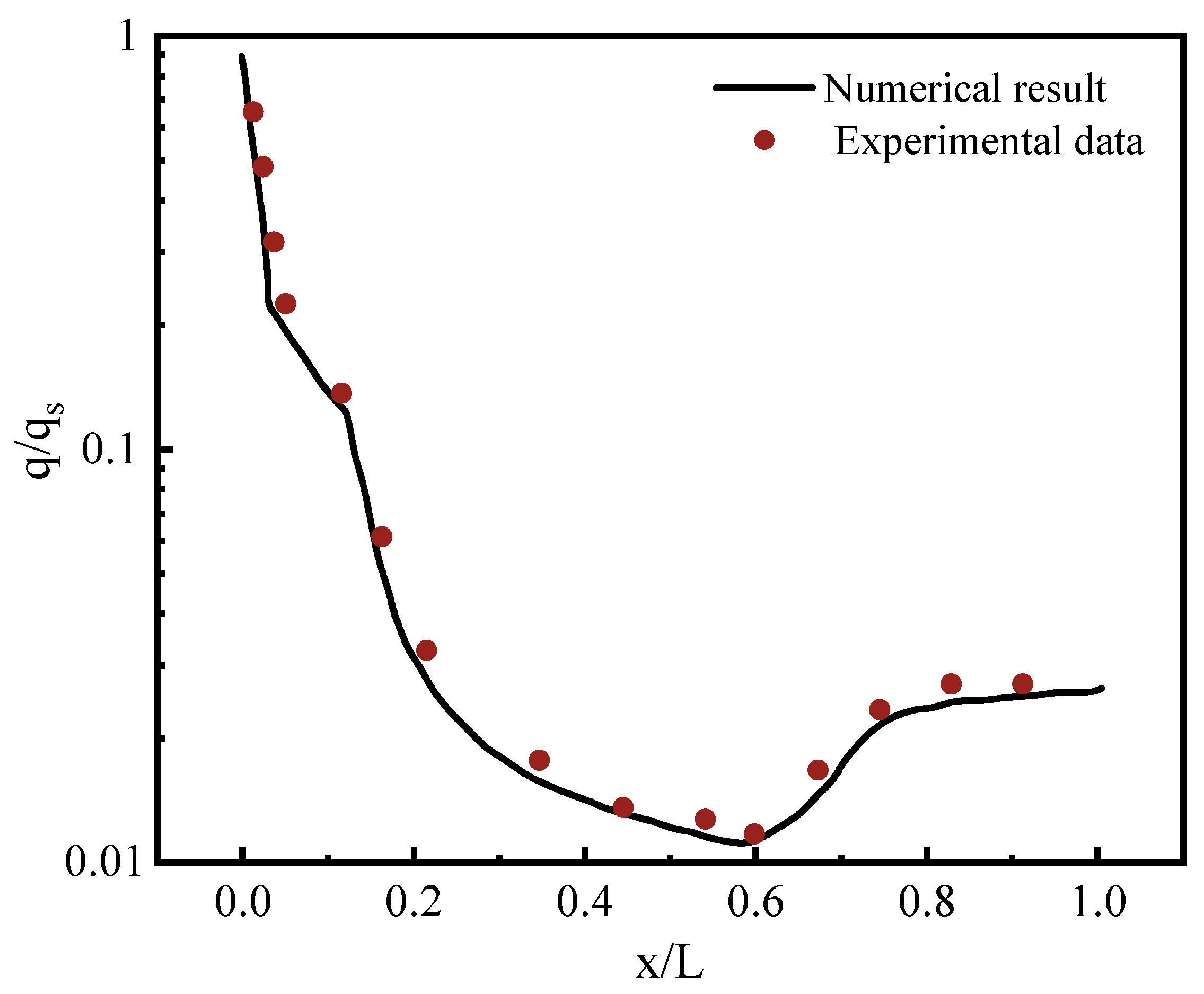 Energies 15 08619 g007 550