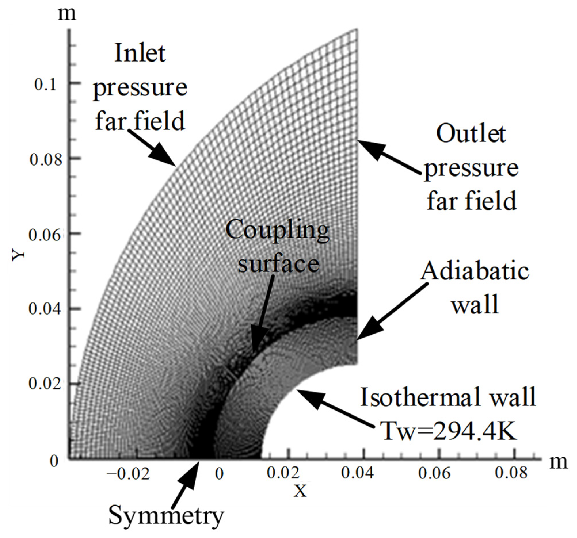Energies 15 08619 g008 550