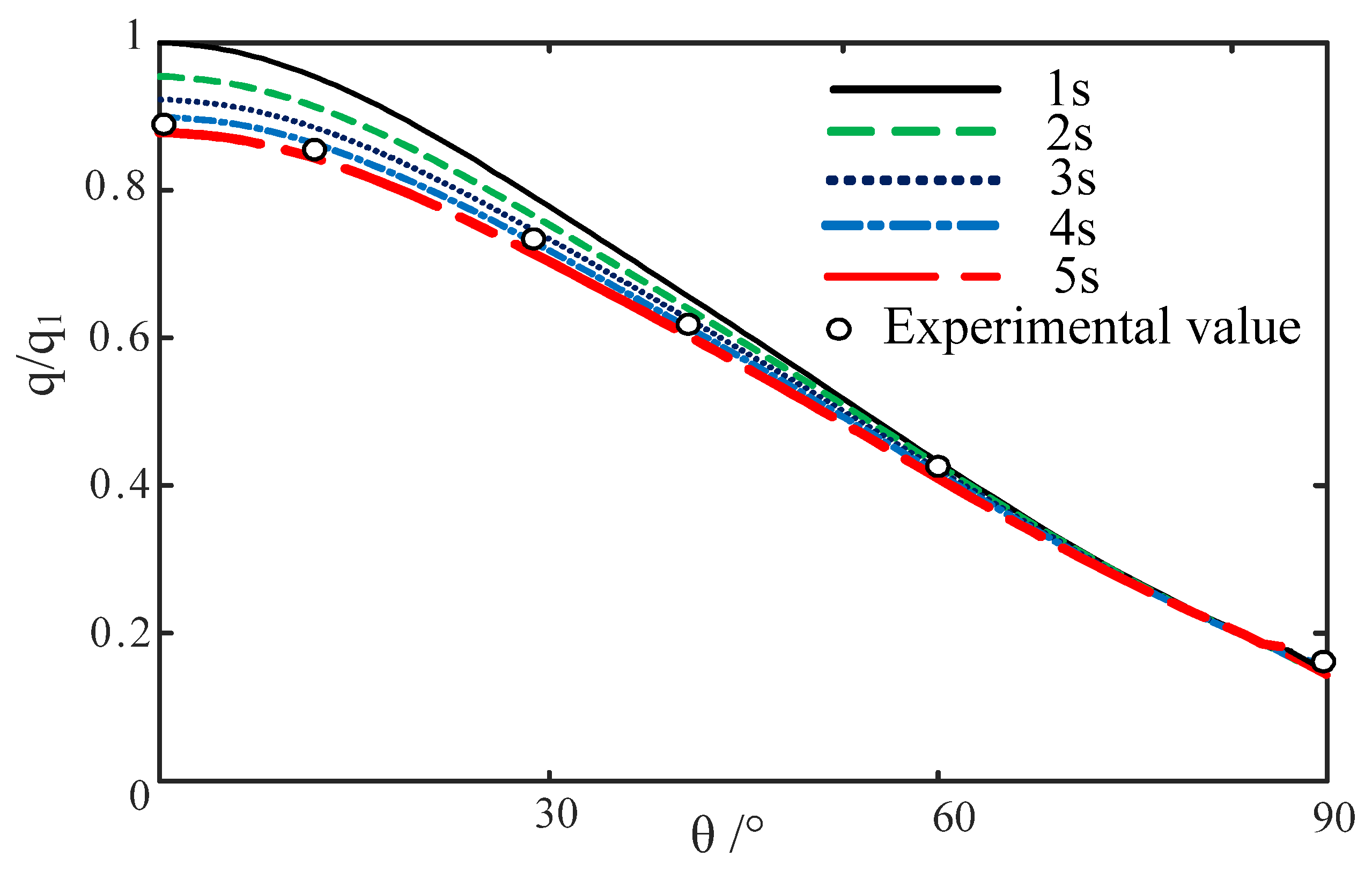 Energies 15 08619 g009 550