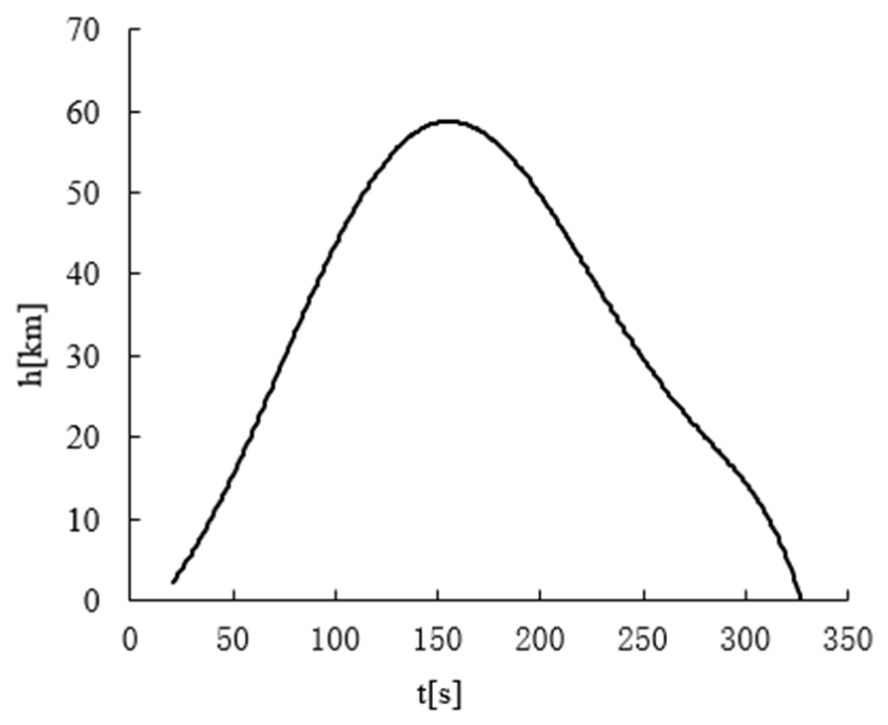 Energies 15 08619 g013 550