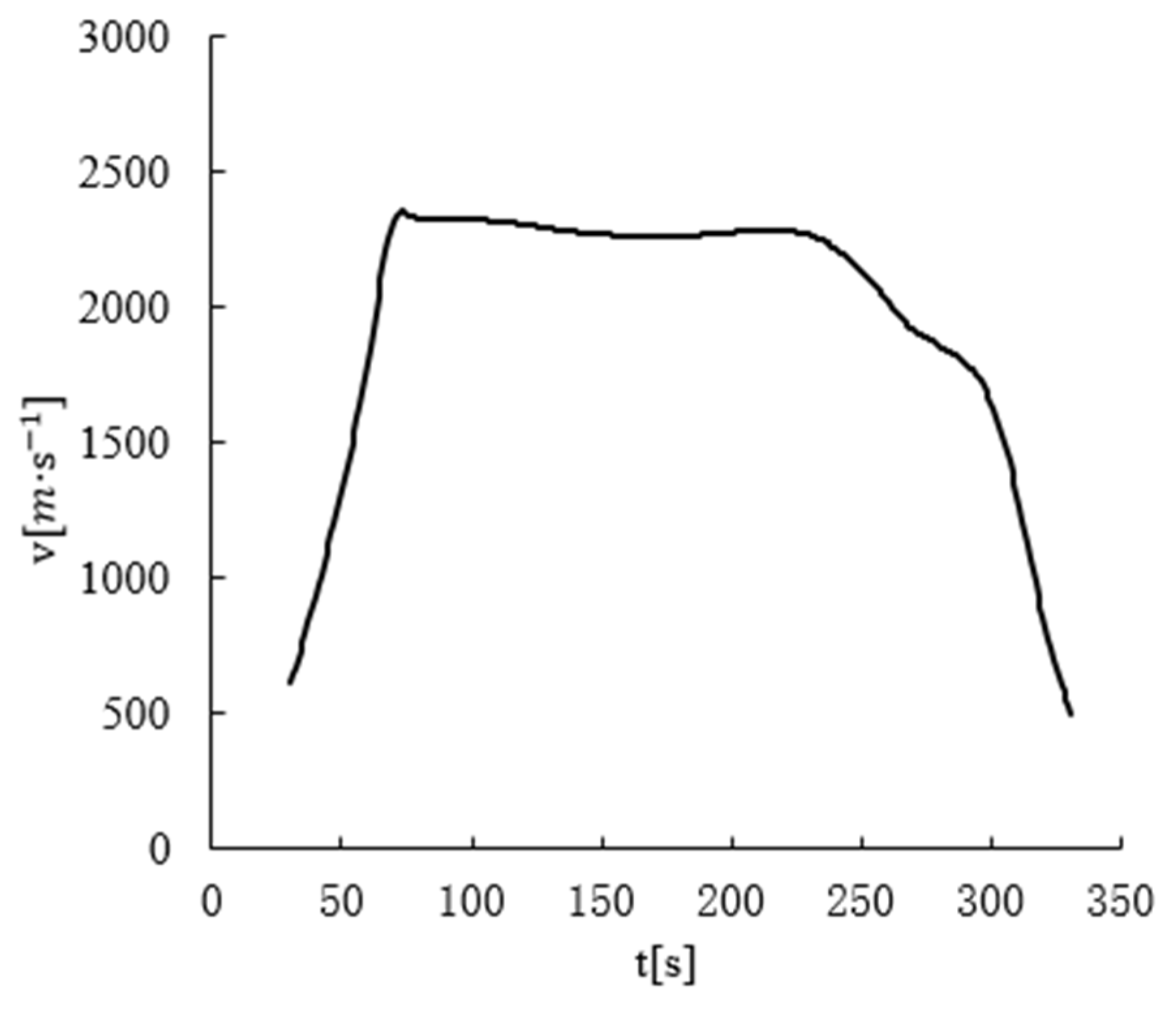 Energies 15 08619 g014 550