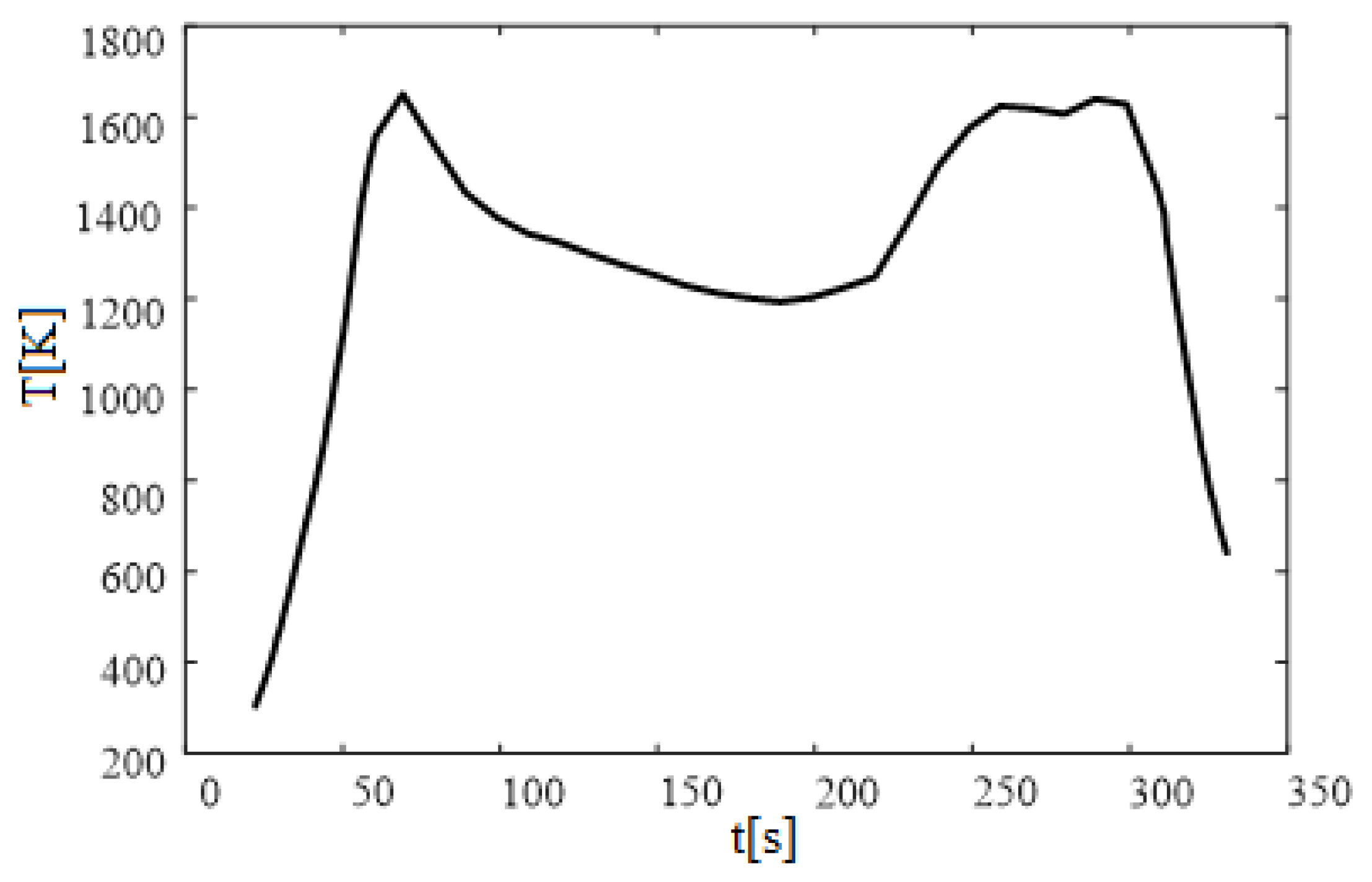 Energies 15 08619 g016 550