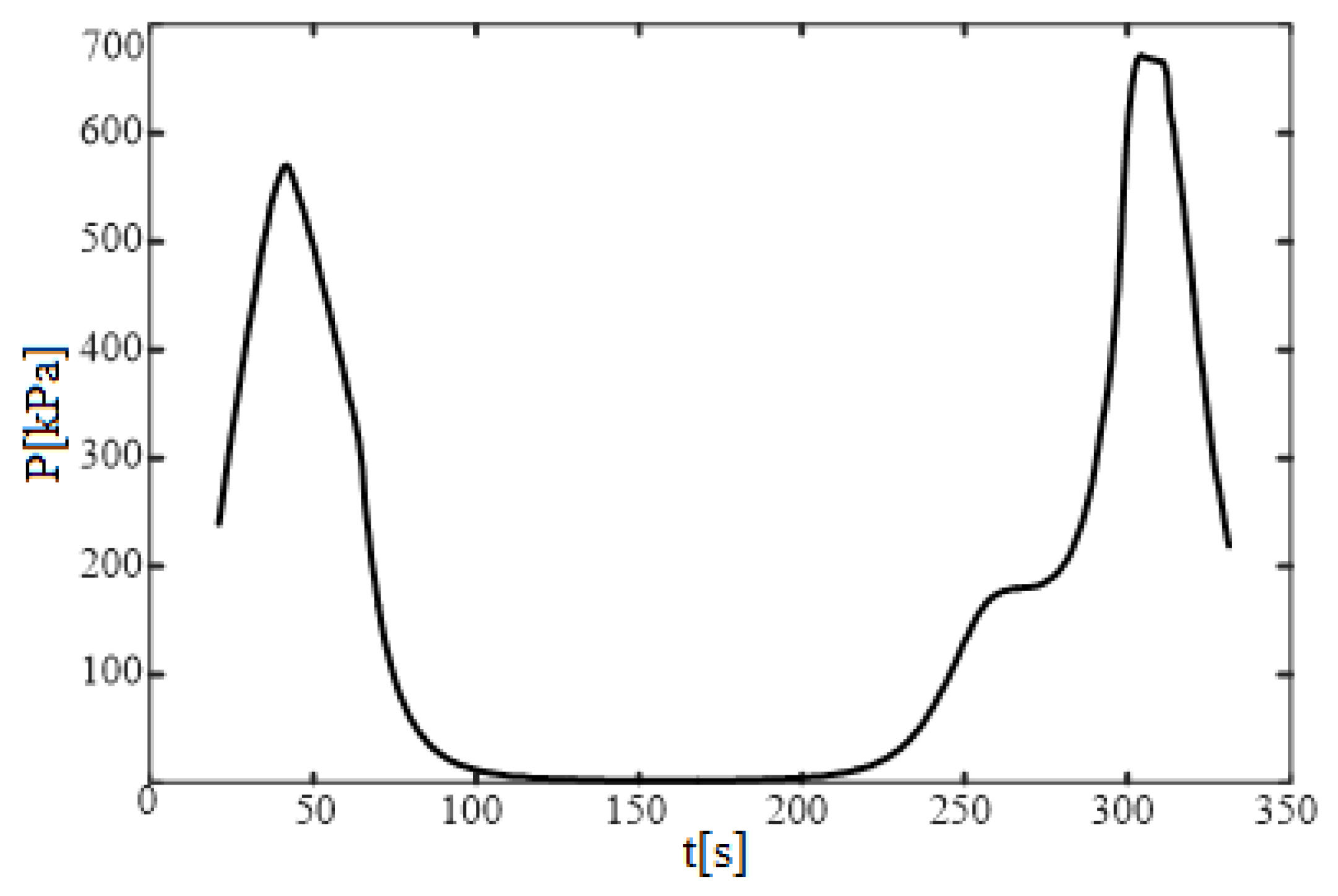 Energies 15 08619 g017 550