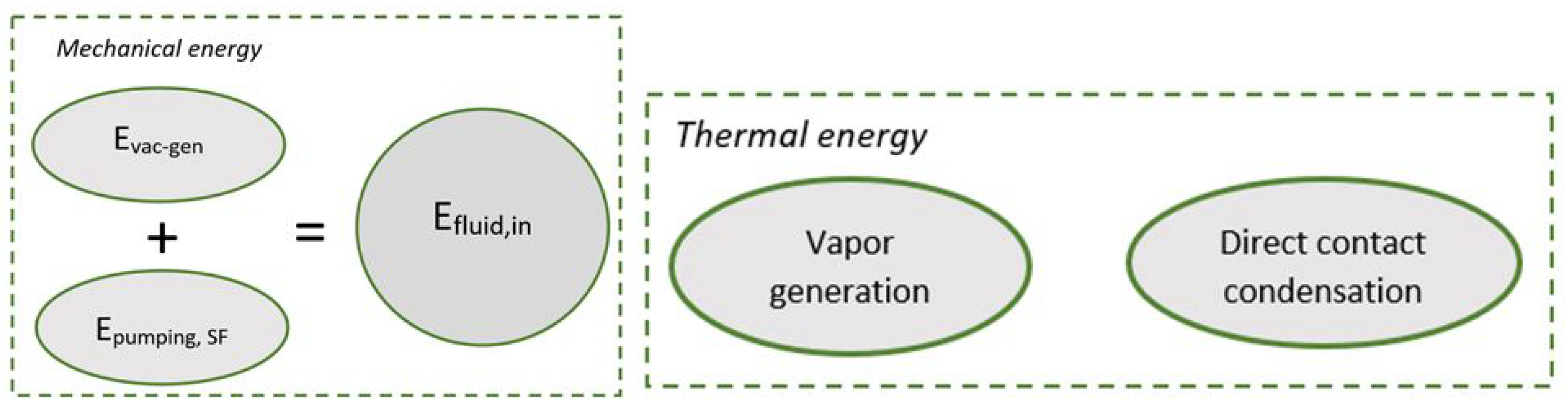 Energies 15 08620 g005