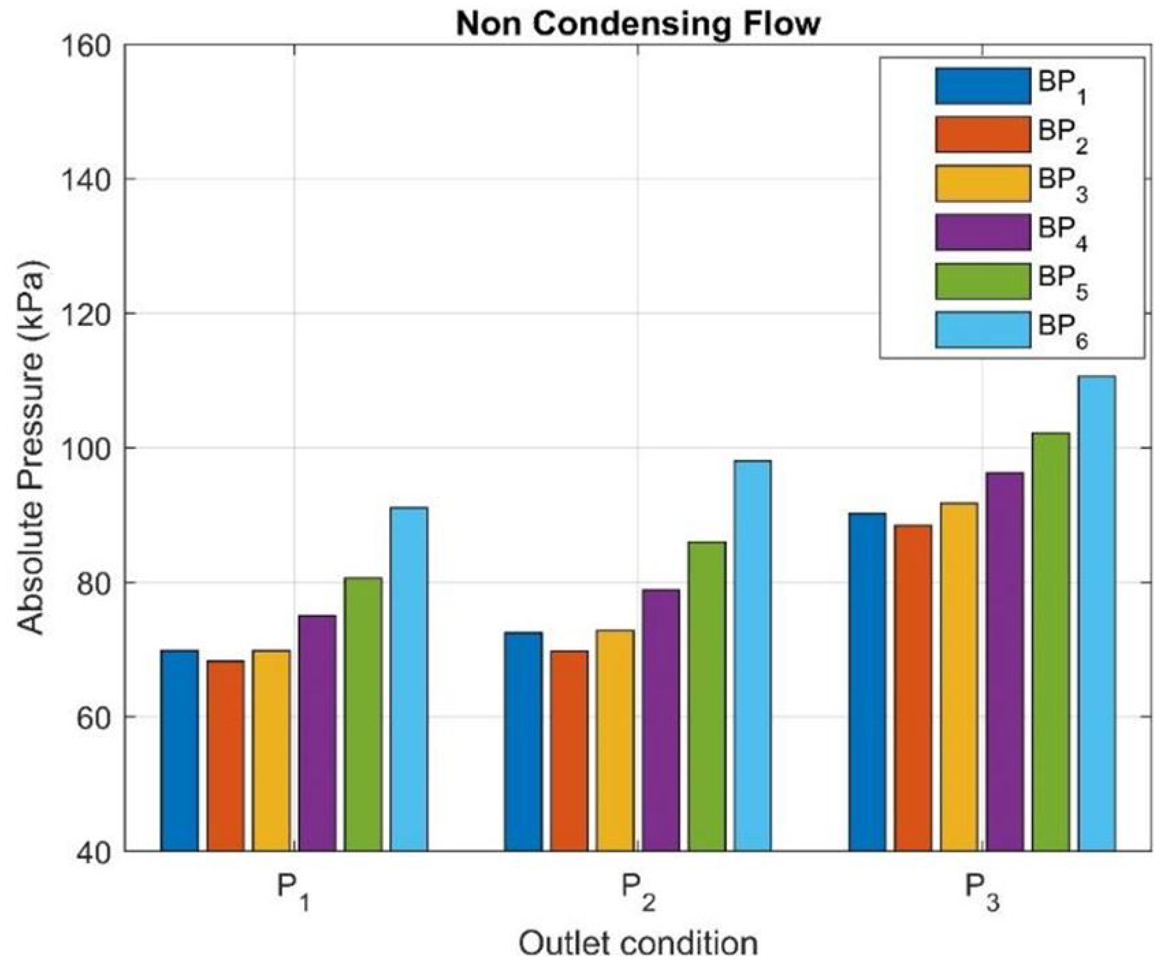 Energies 15 08620 g007