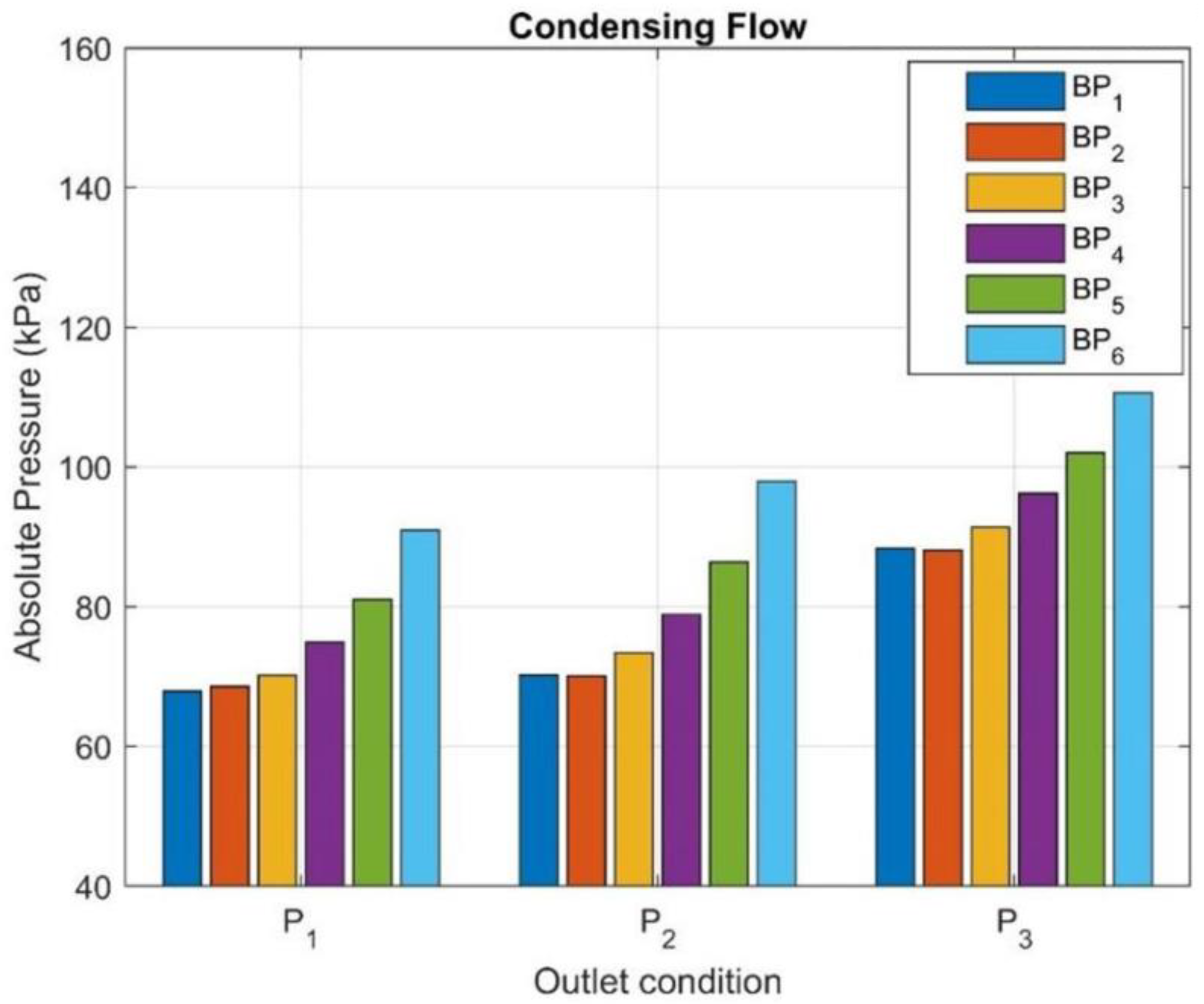 Energies 15 08620 g008