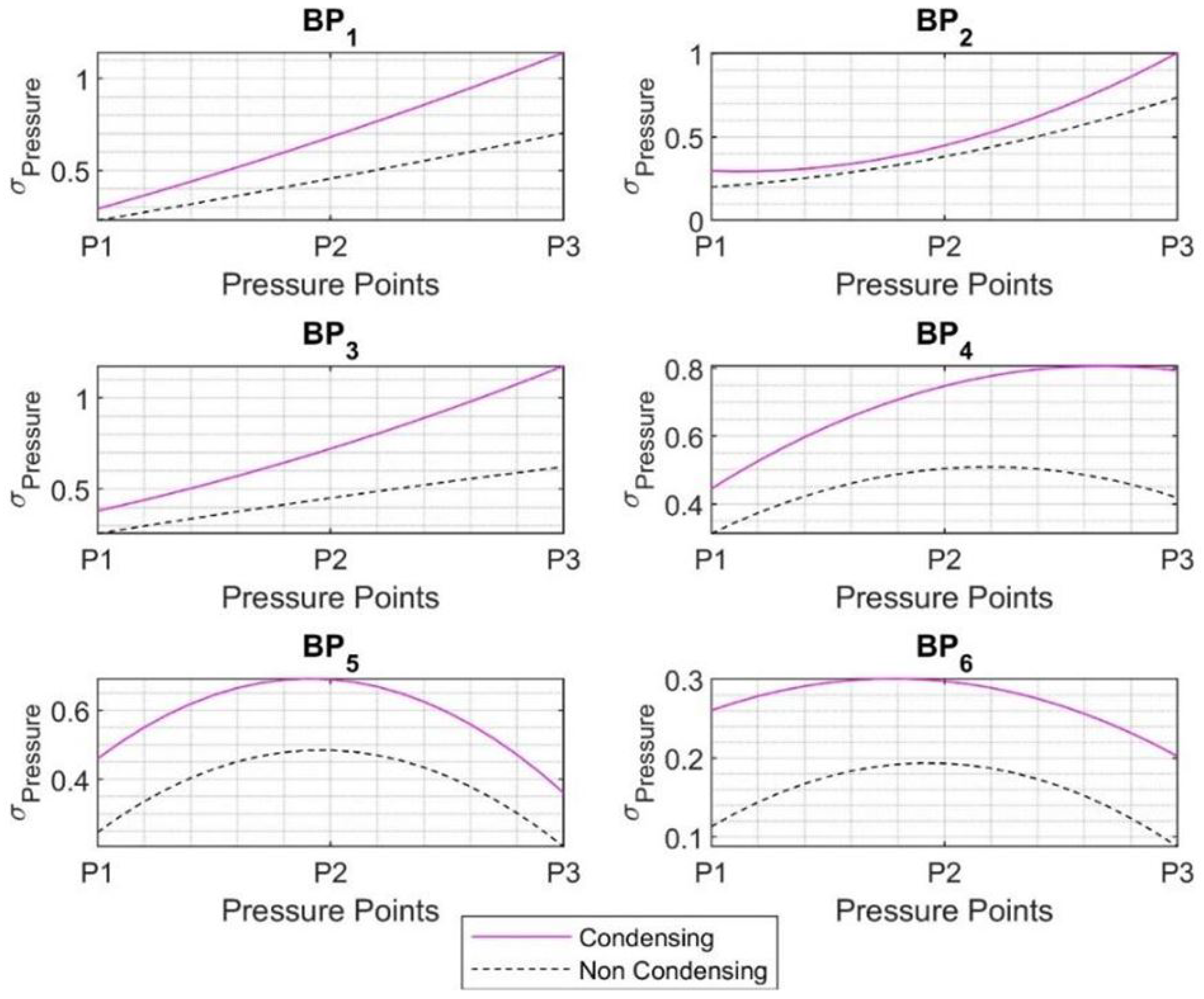 Energies 15 08620 g009