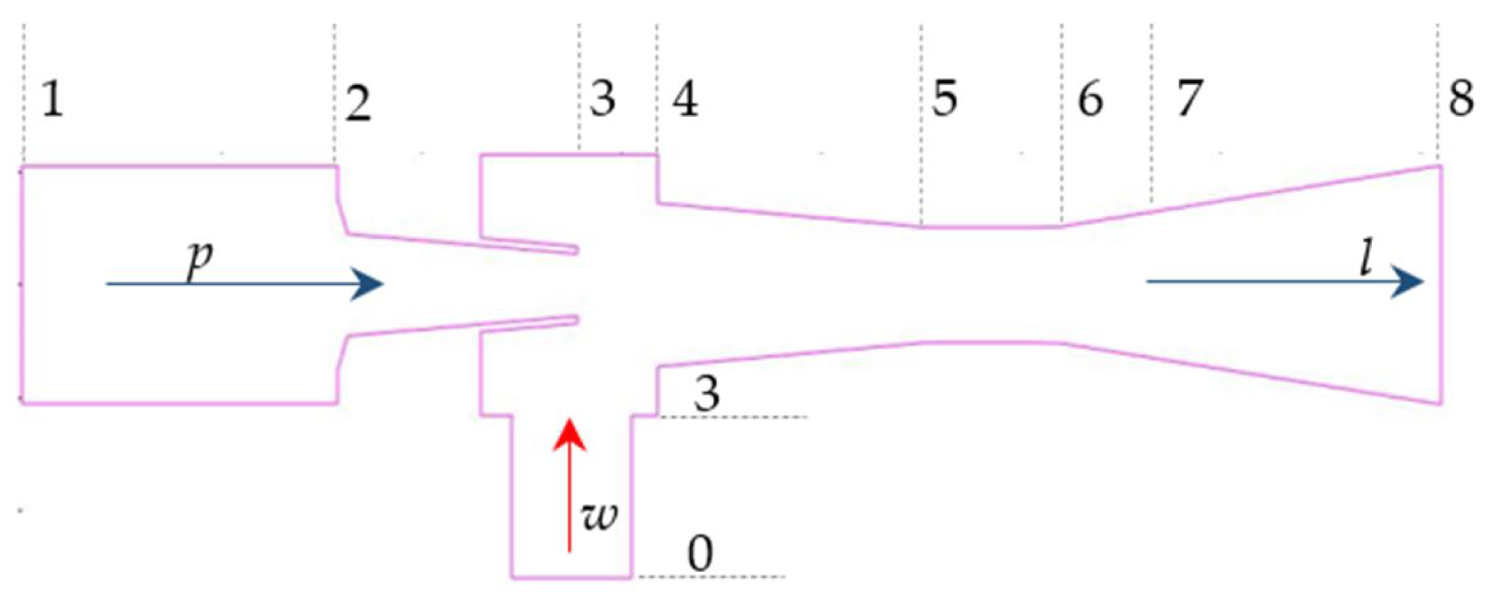 Performance Study of Eductor with Finite Secondary Source for Membrane ...
