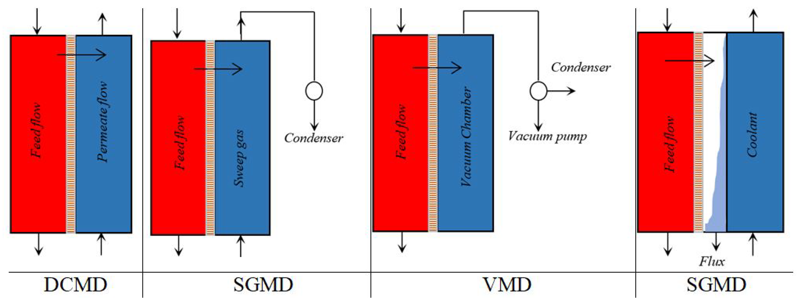 Energies 15 08620 g019